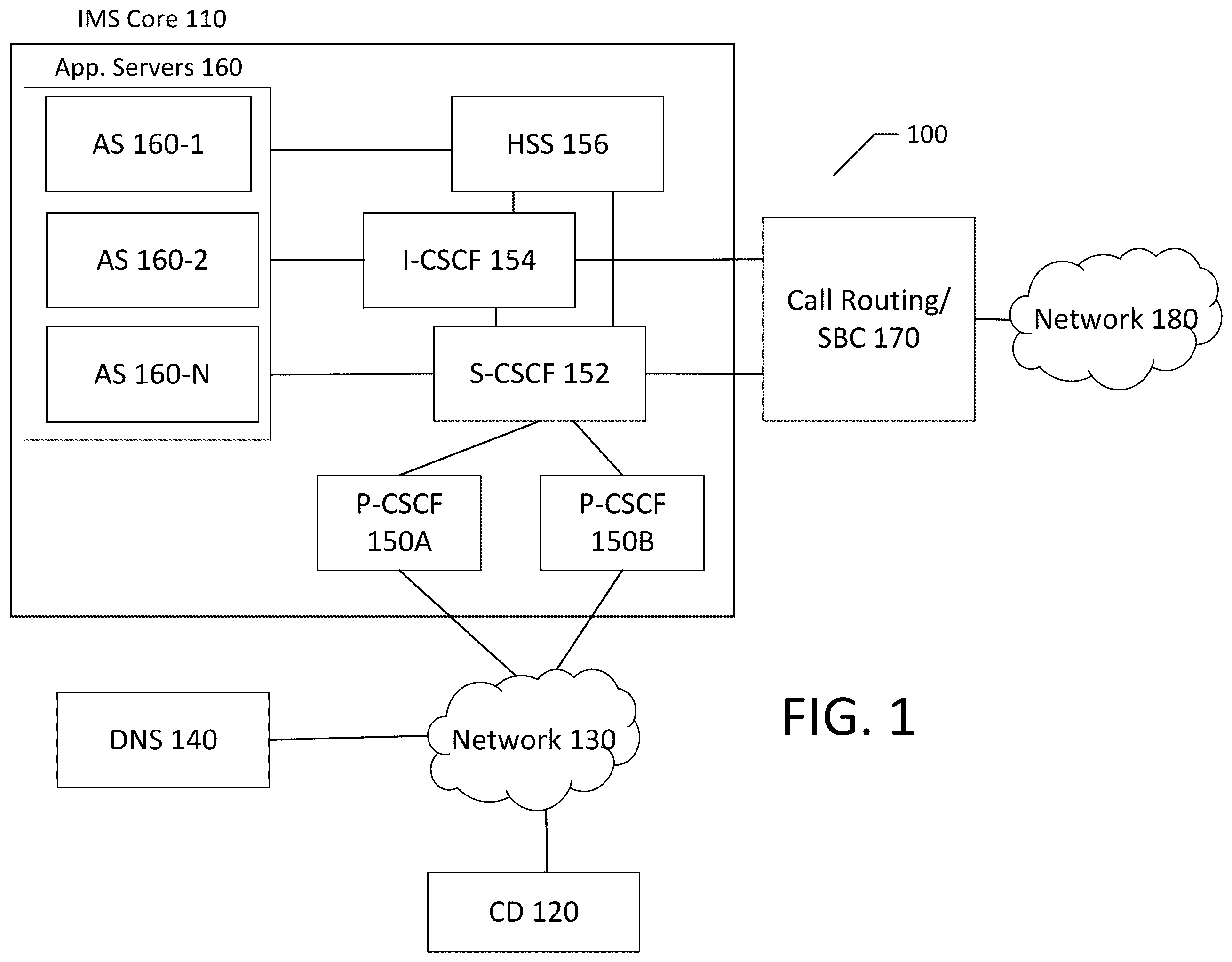 Patent US11824903 — Voice service restoration after element failure — Figure 1