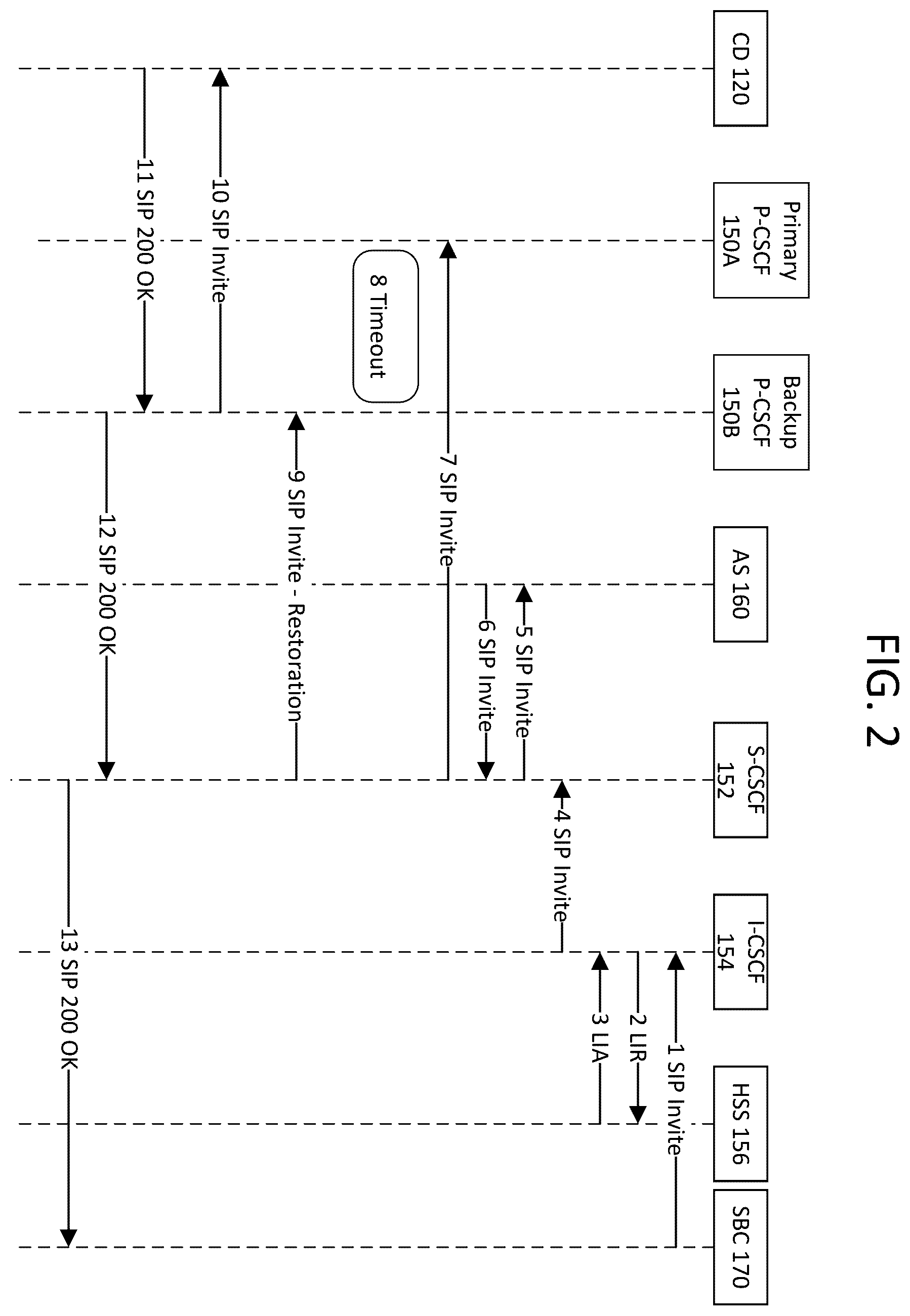 Patent US11824903 Figure 2 – Voice service restoration after element failure