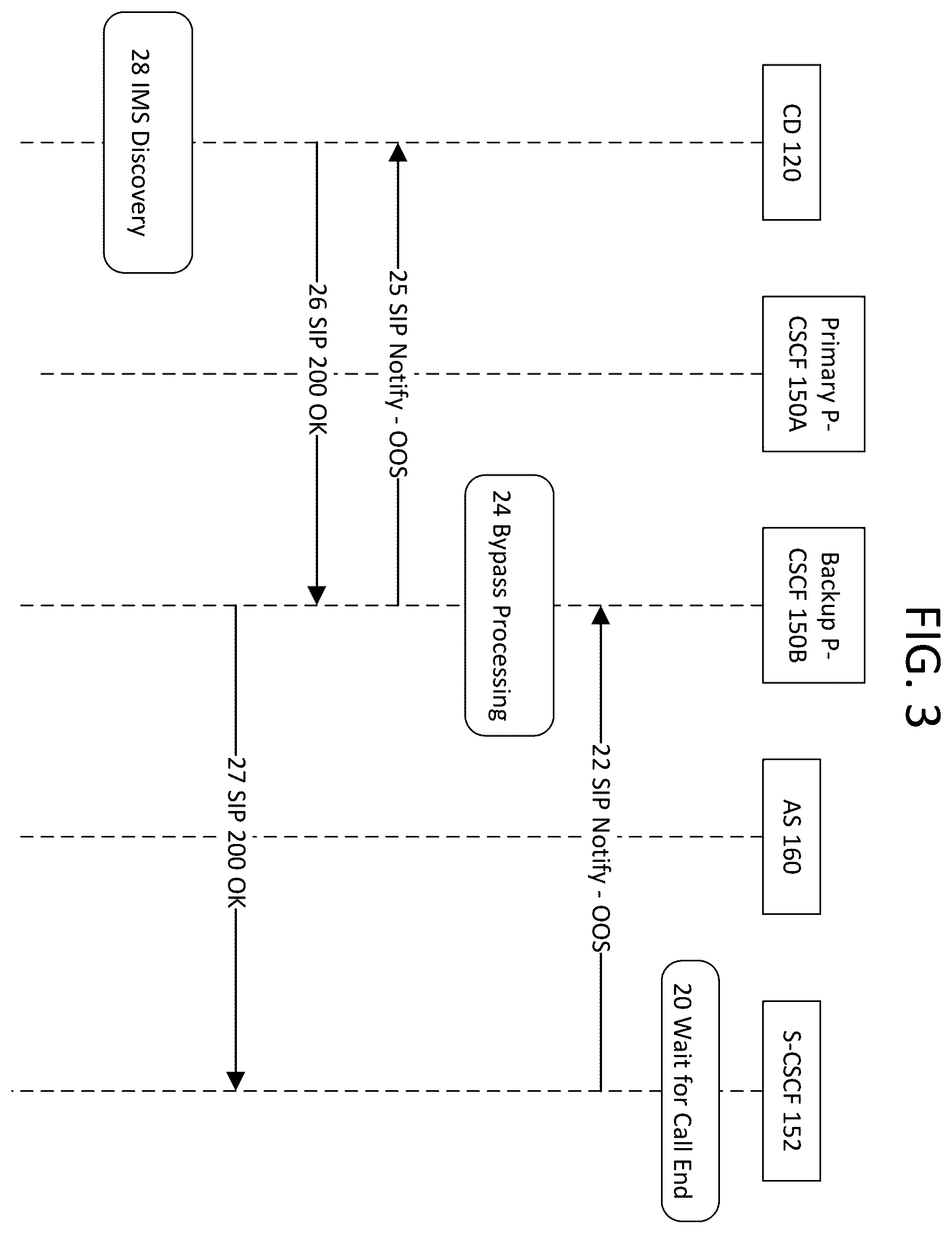 Patent US11824903 Figure 3 – Voice service restoration after element failure
