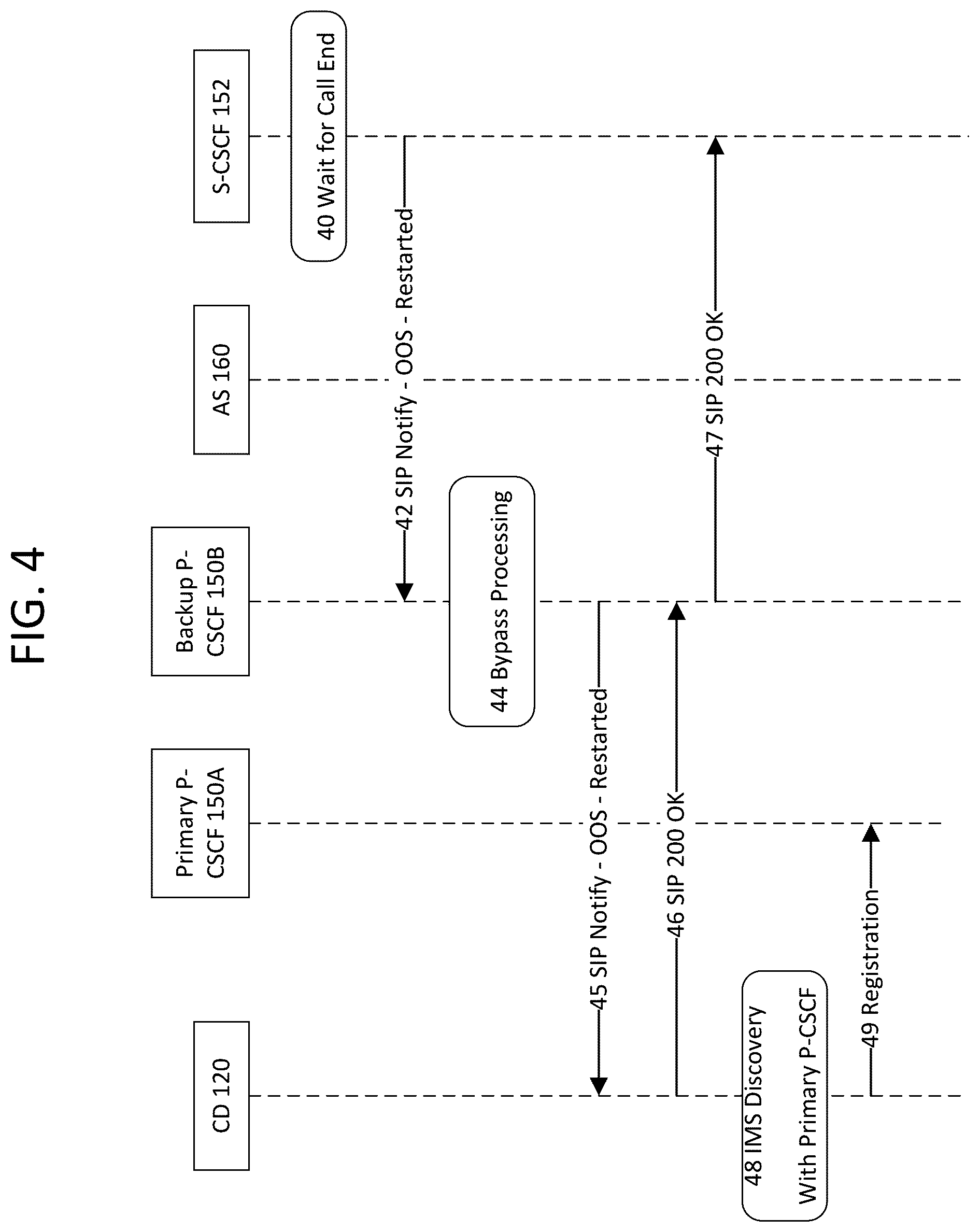 Patent US11824903 Figure 4 – Voice service restoration after element failure