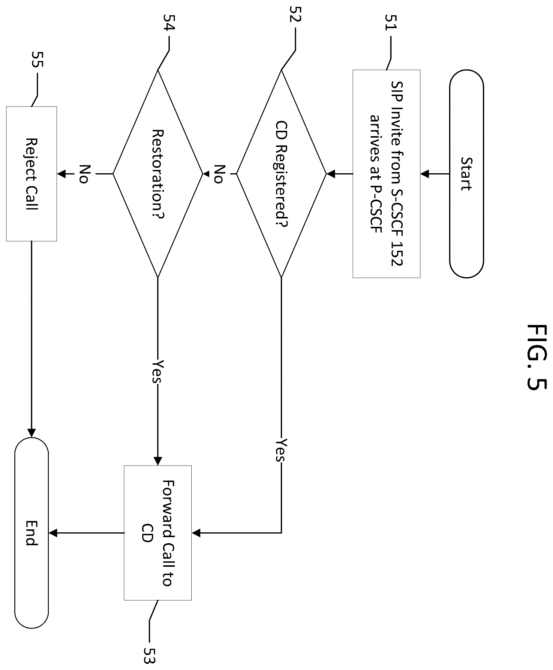 Patent US11824903 Figure 5 – Voice service restoration after element failure