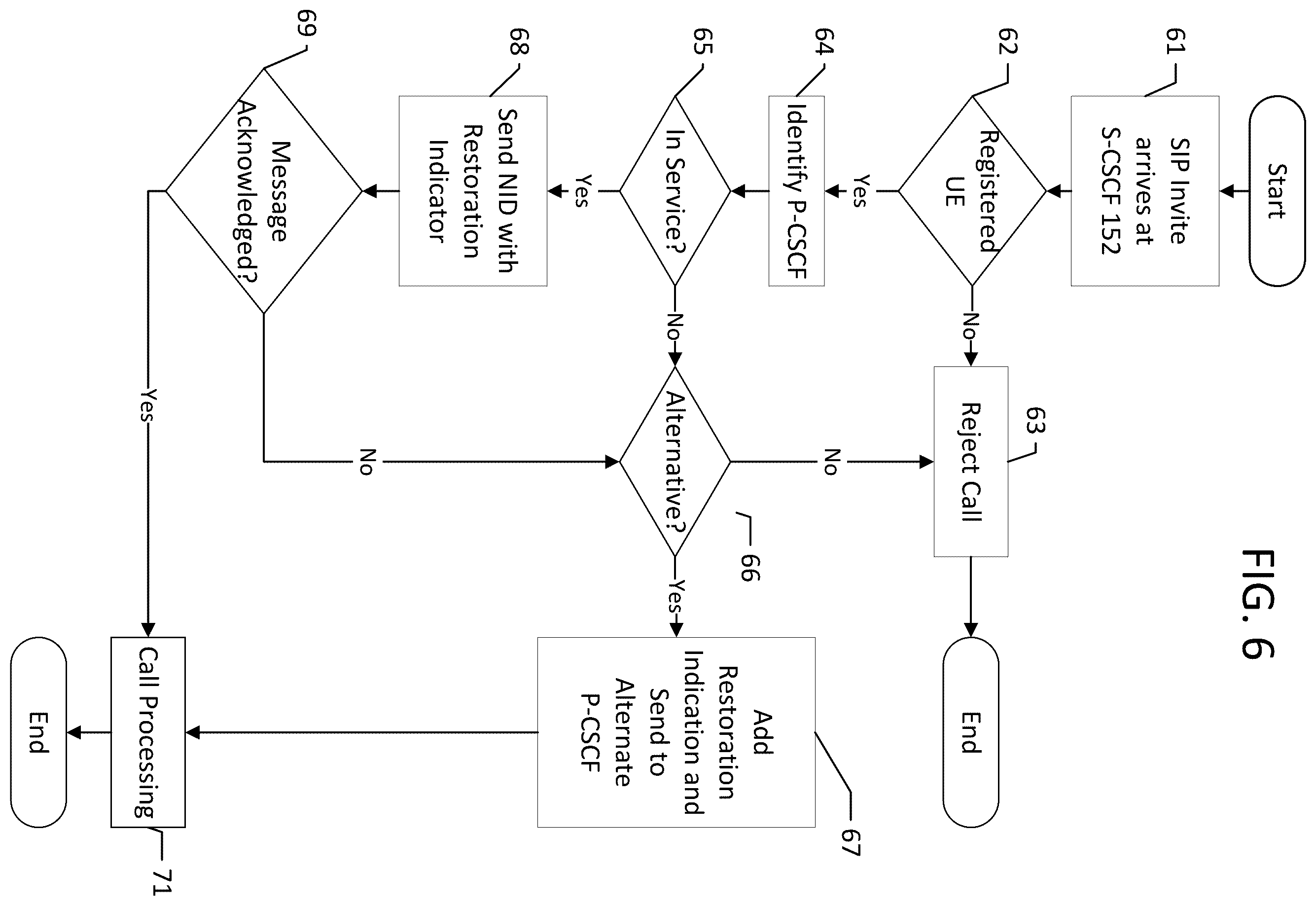 Patent US11824903 Figure 6 – Voice service restoration after element failure
