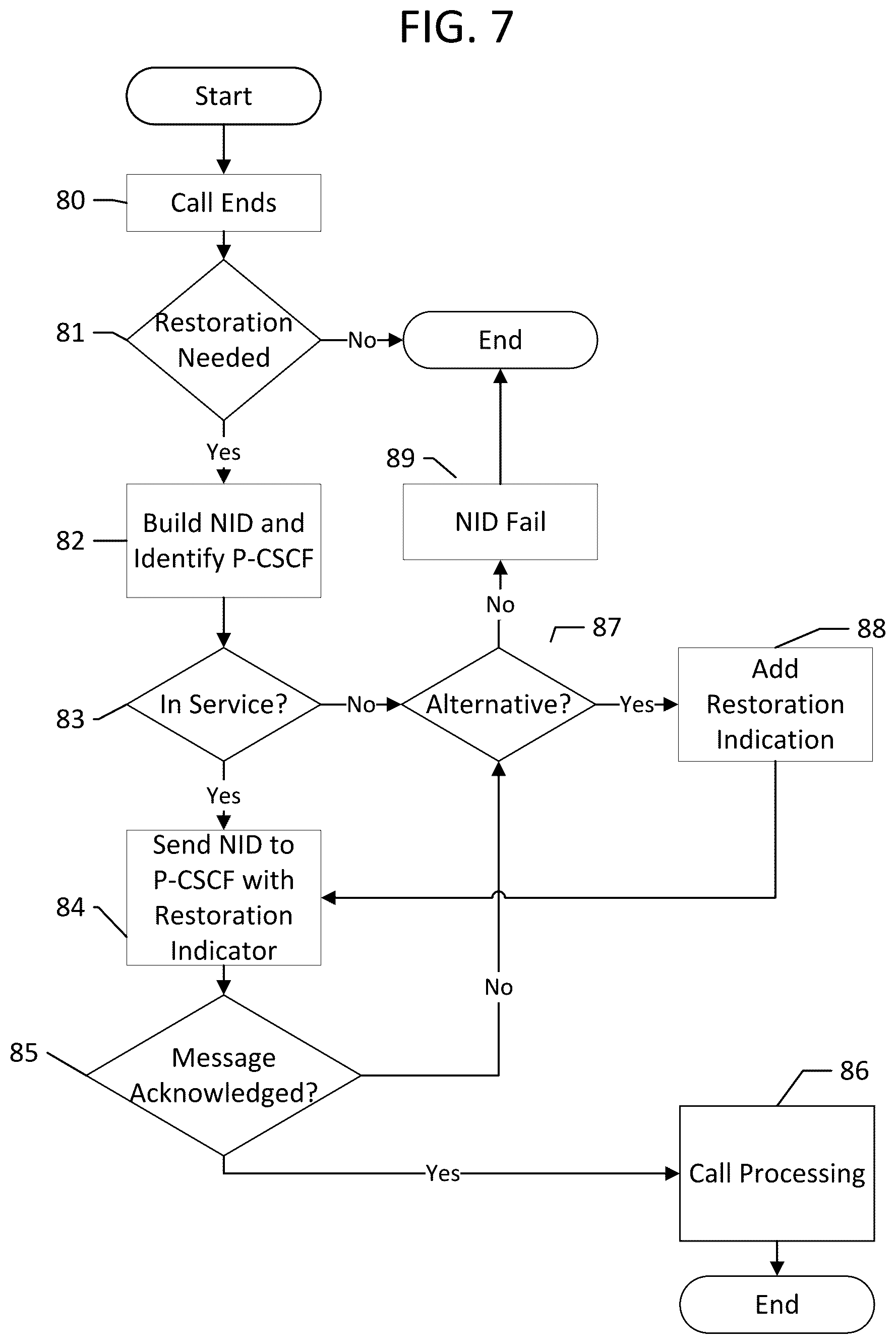 Patent US11824903 Figure 7 – Voice service restoration after element failure