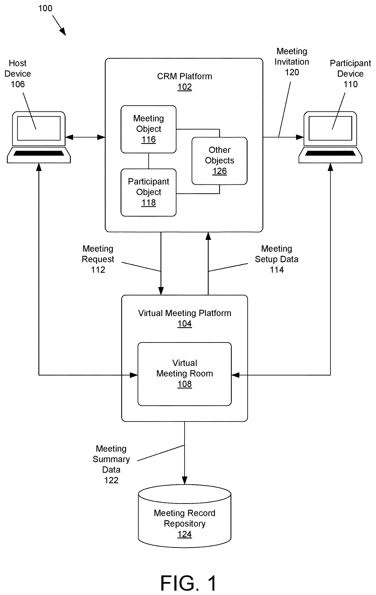 Patent US11824905 Figure 1 – Virtual meeting integration with customer relationship management platform