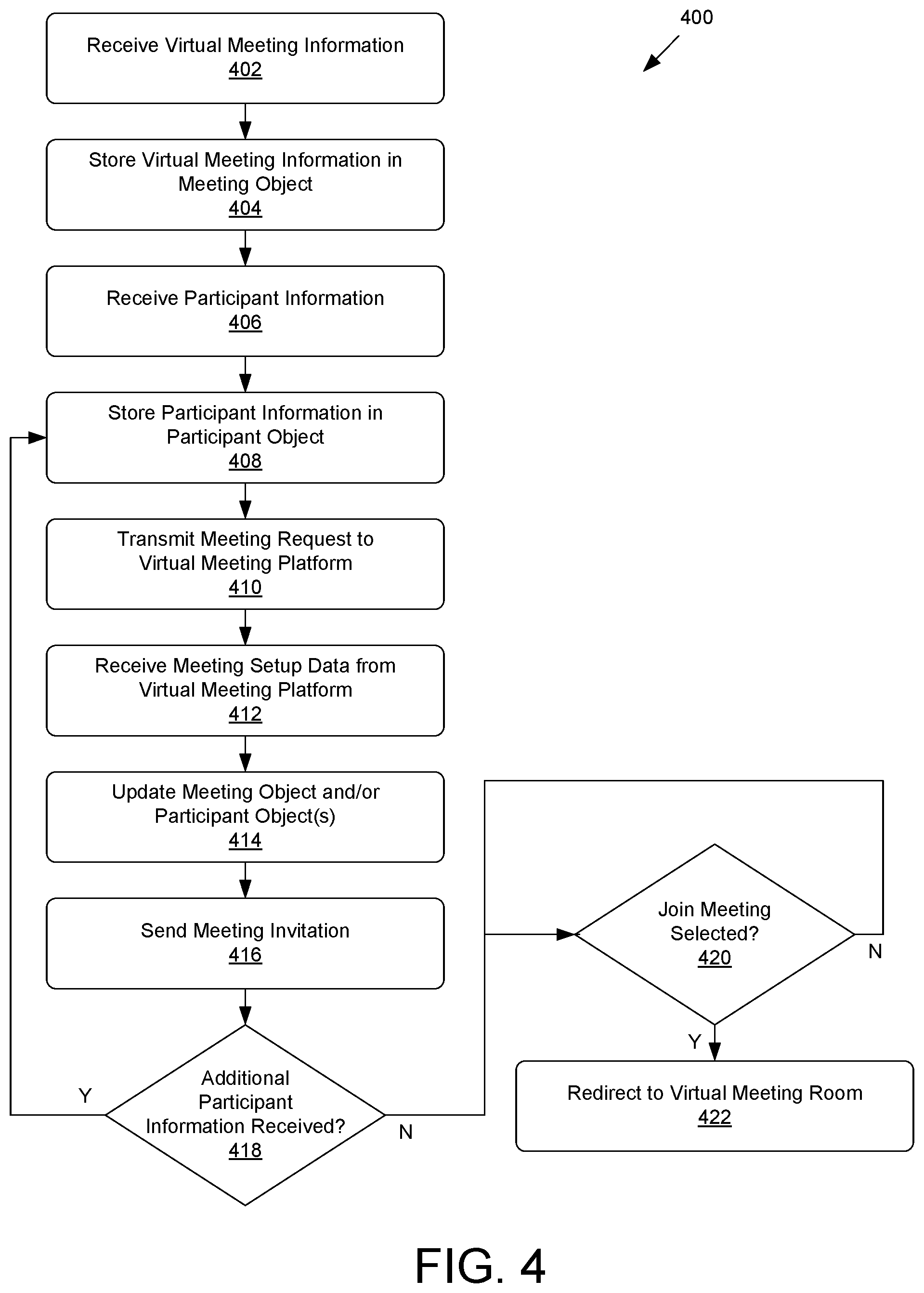 Patent US11824905 Figure 6 – Virtual meeting integration with customer relationship management platform