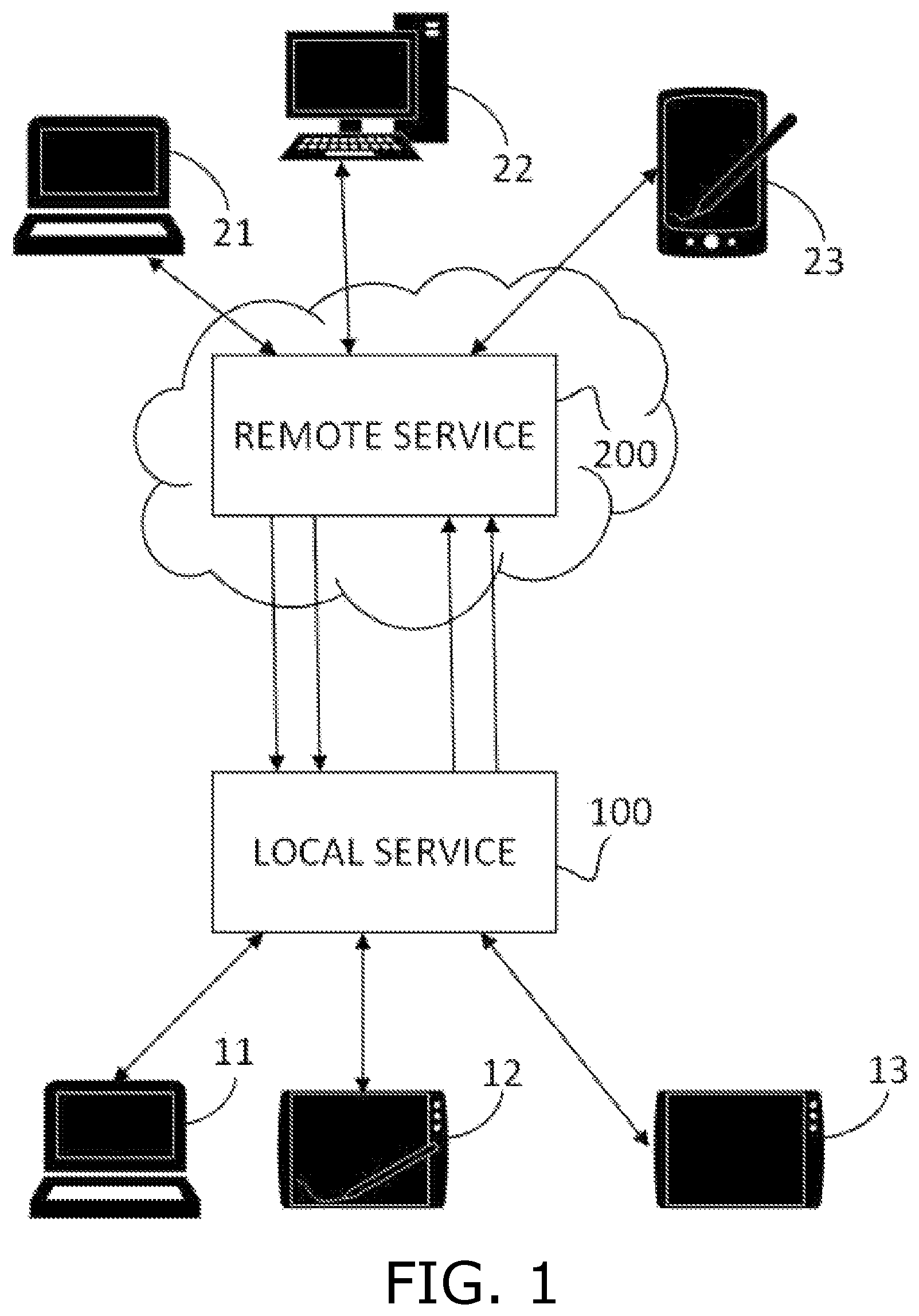 Patent US11824906 Figure 1 – Network architecture for hybrid conferencing service