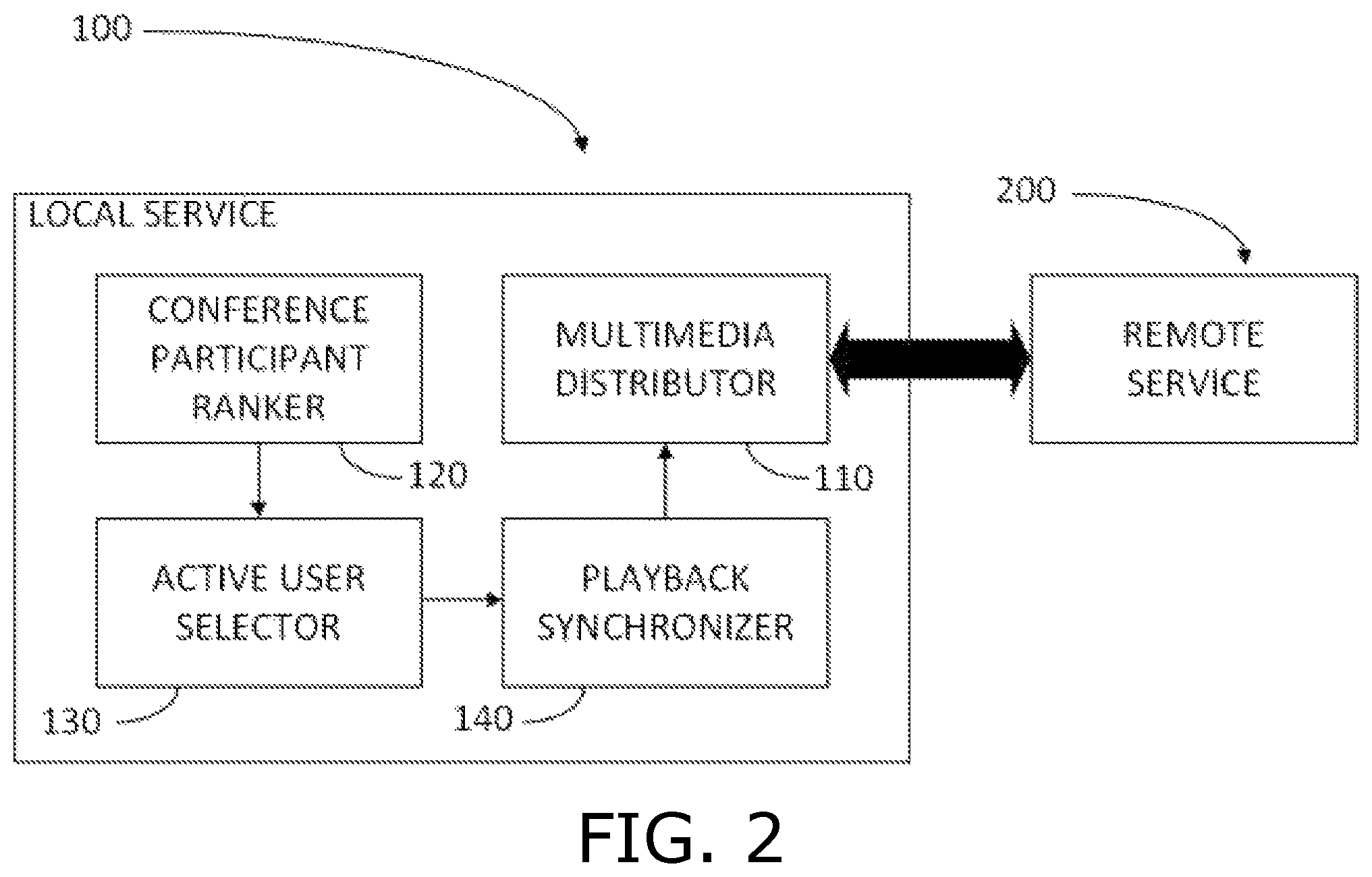 Patent US11824906 Figure 2 – Network architecture for hybrid conferencing service