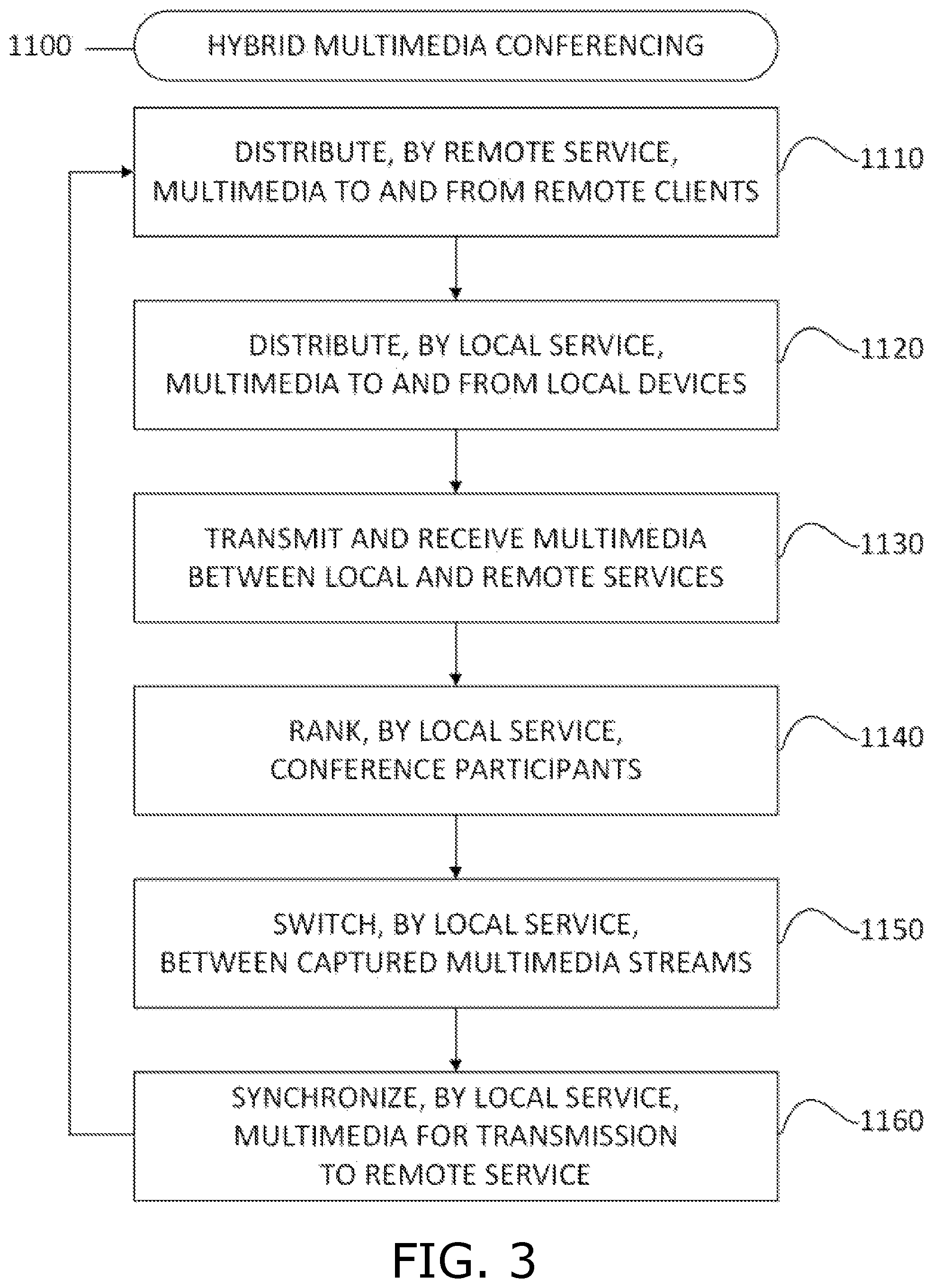 Patent US11824906 Figure 3 – Network architecture for hybrid conferencing service
