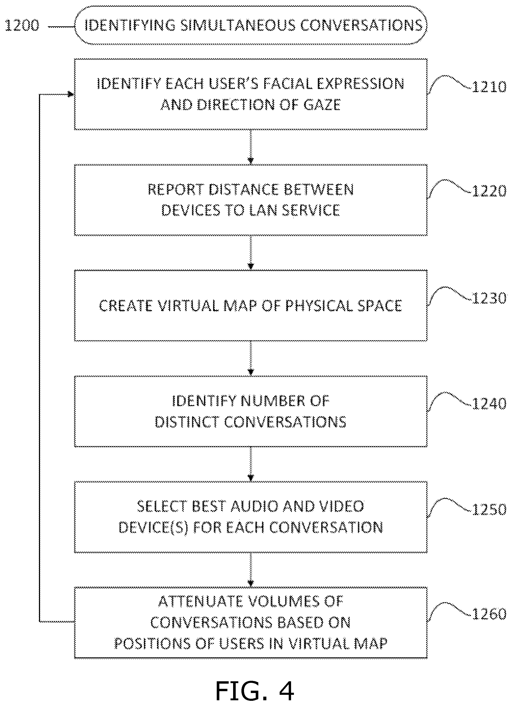 Patent US11824906 Figure 4 – Network architecture for hybrid conferencing service
