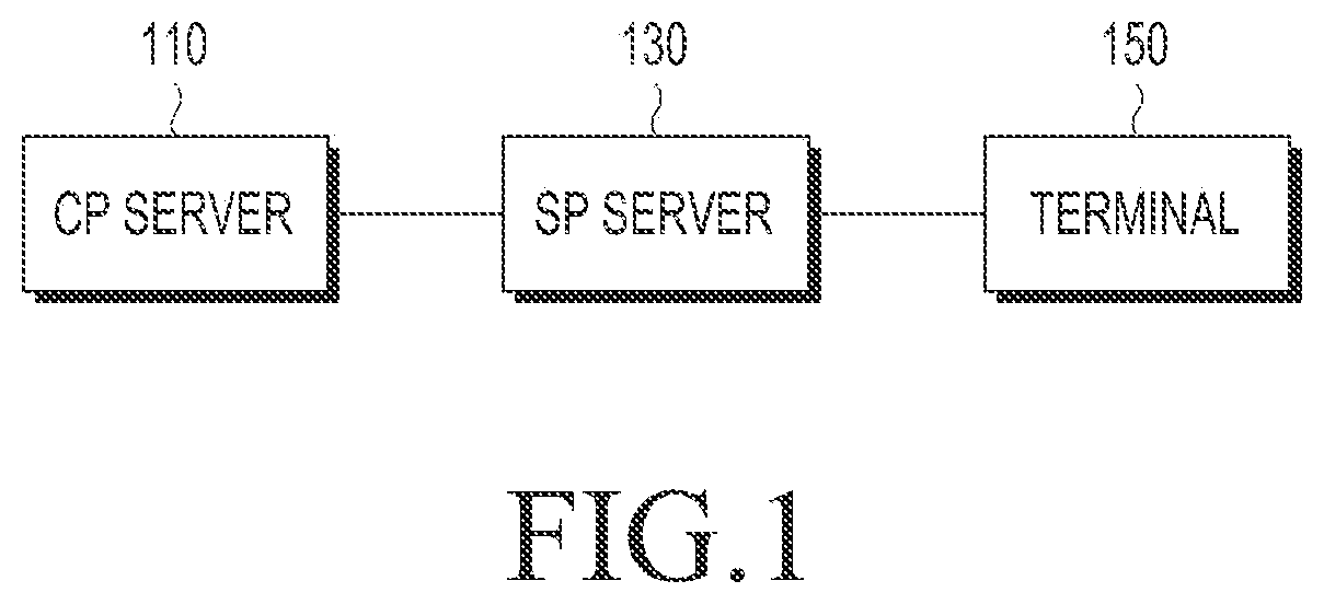 Patent US11824909 Figure 1 – Device and method for transmitting or receiving media resource identification information in communication system