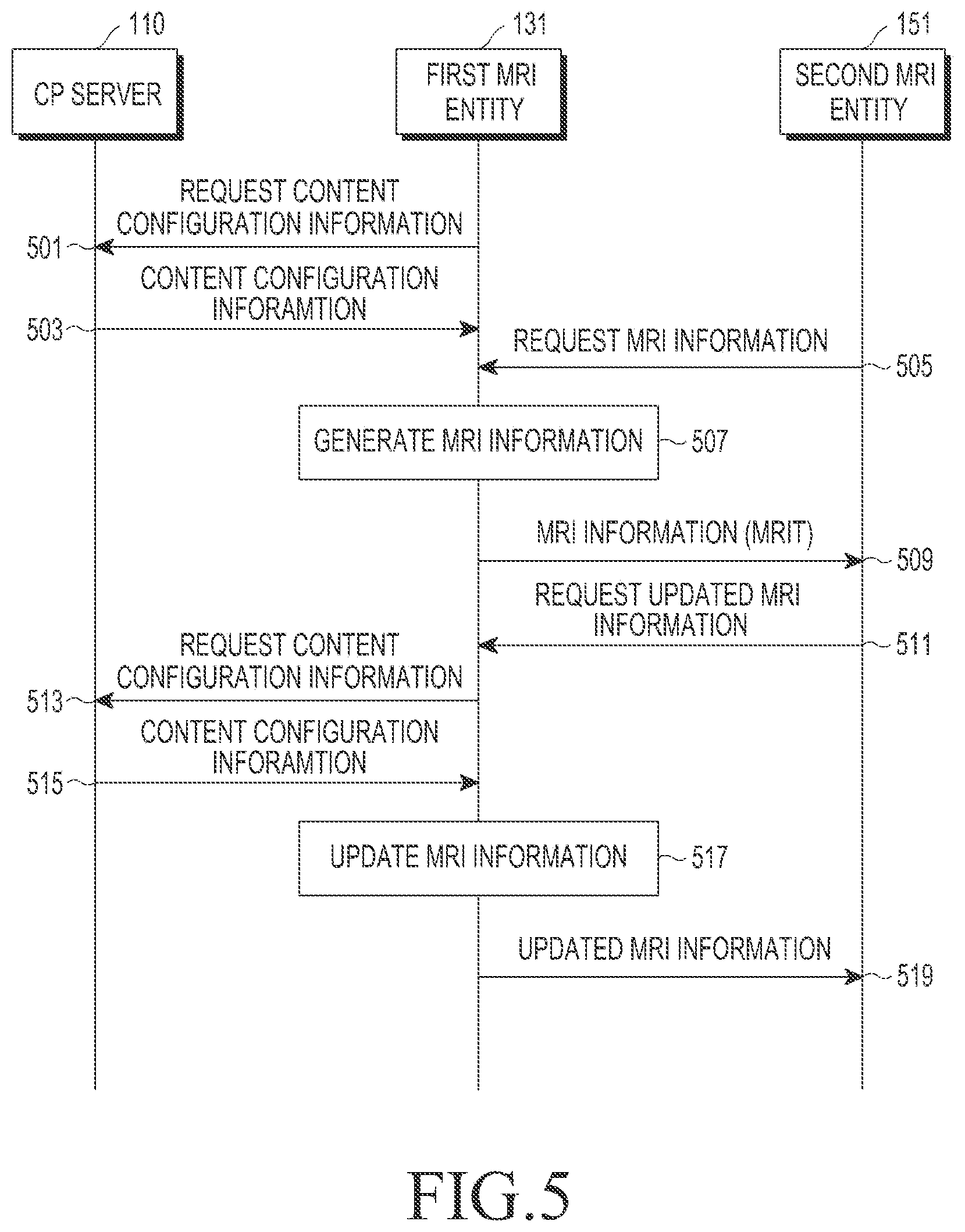 Patent US11824909 Figure 4 – Device and method for transmitting or receiving media resource identification information in communication system