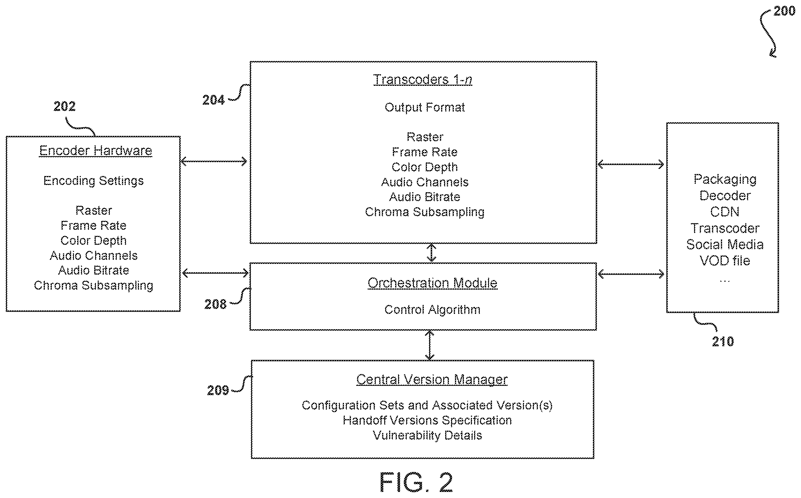 Patent US11824910 Figure 2 – Network failover for migrating live encoders