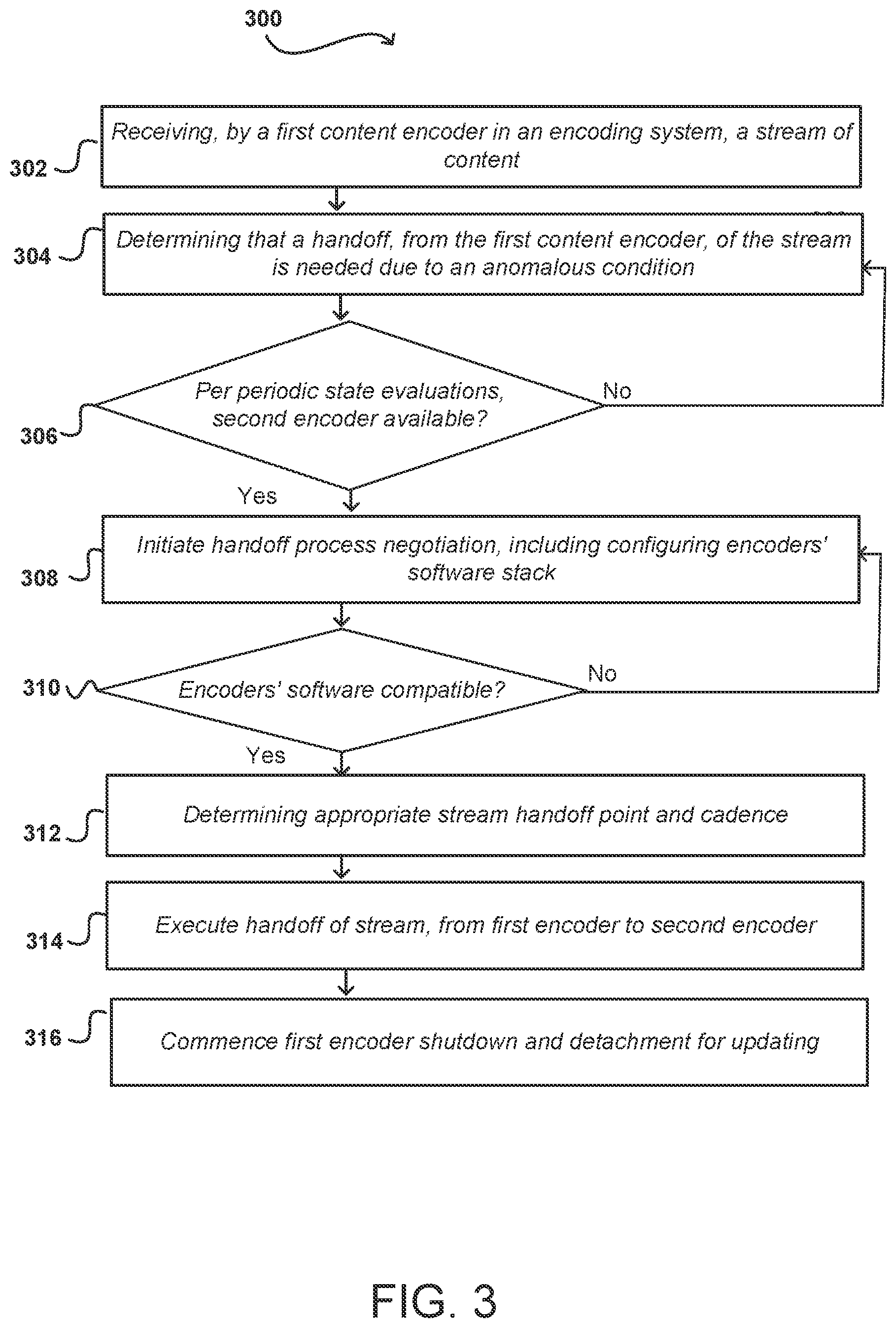 Patent US11824910 Figure 3 – Network failover for migrating live encoders