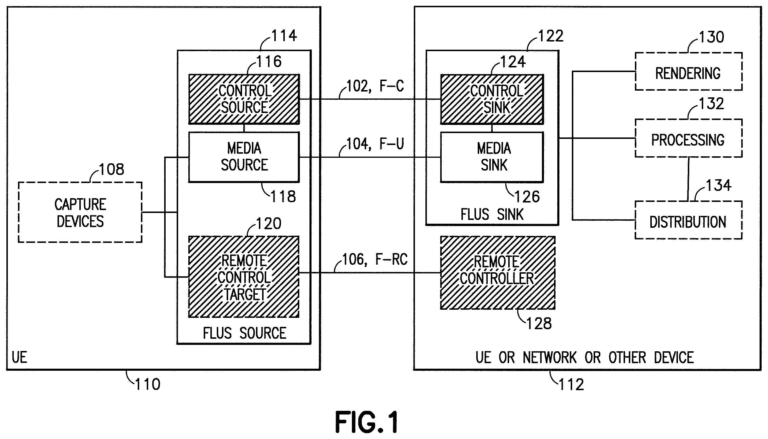 Patent US11824911 Figure 1 – Flexible upstream/downstream support for network-based media processing pipelines