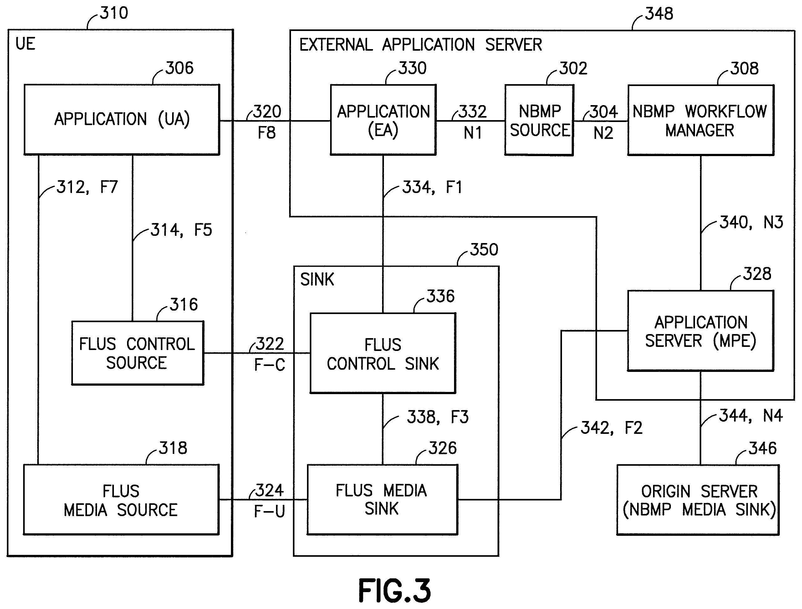 Patent US11824911 Figure 3 – Flexible upstream/downstream support for network-based media processing pipelines