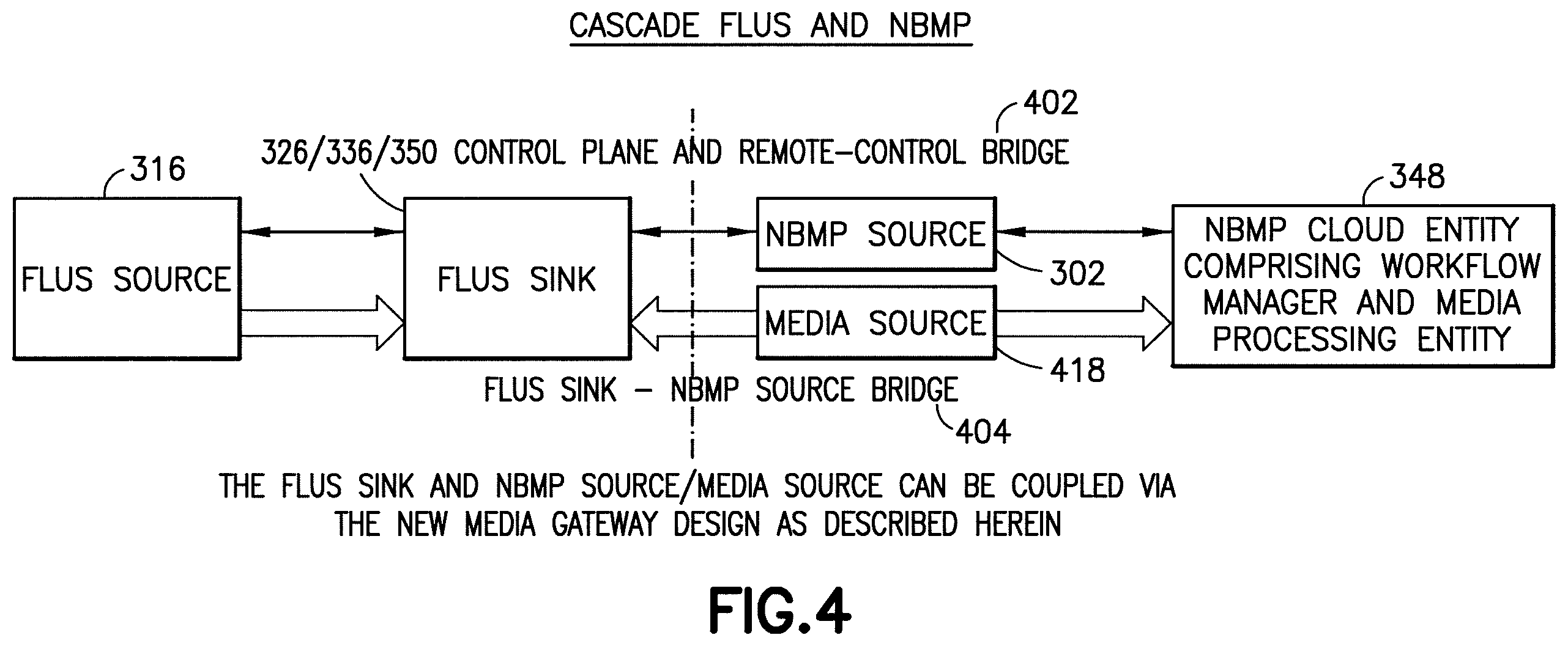 Patent US11824911 Figure 4 – Flexible upstream/downstream support for network-based media processing pipelines