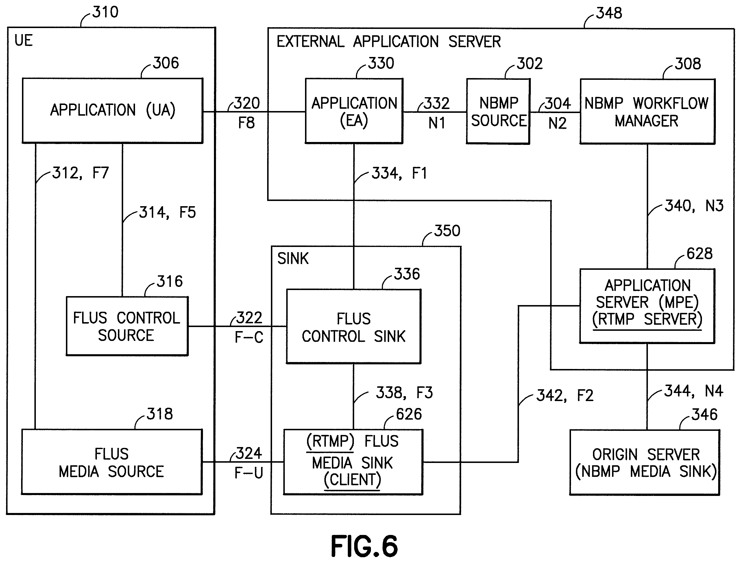 Patent US11824911 Figure 6 – Flexible upstream/downstream support for network-based media processing pipelines