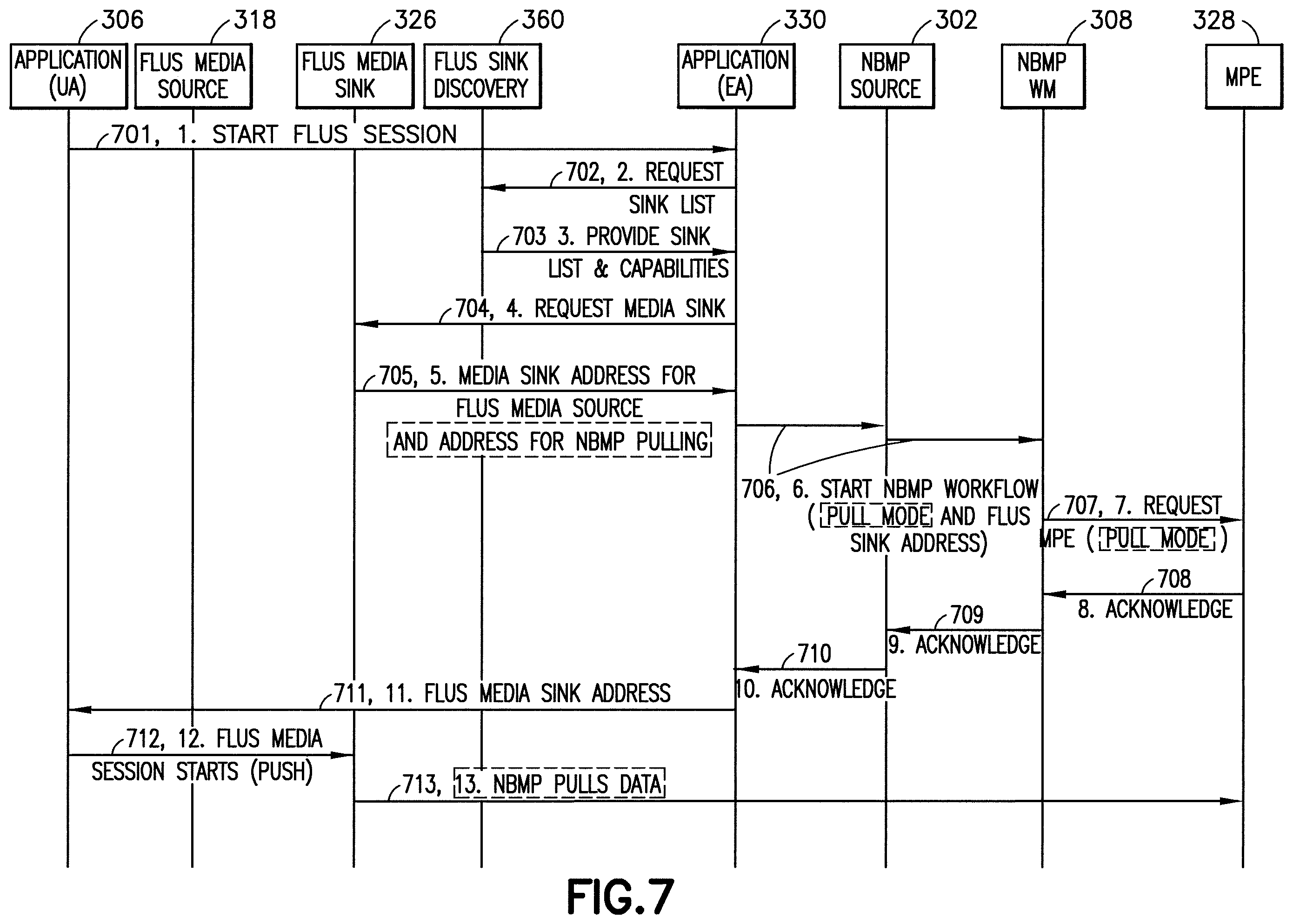 Patent US11824911 Figure 7 – Flexible upstream/downstream support for network-based media processing pipelines