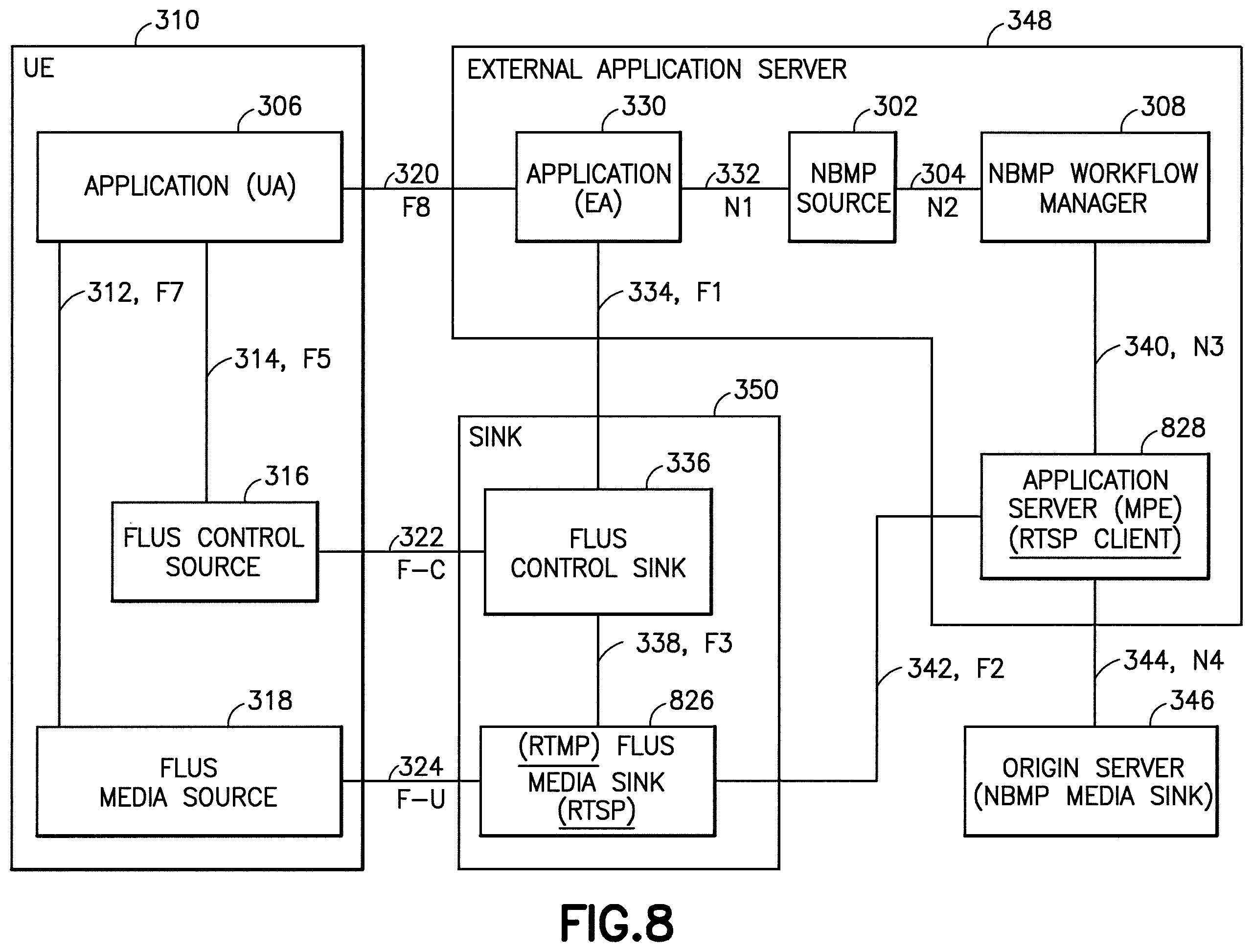 Patent US11824911 Figure 8 – Flexible upstream/downstream support for network-based media processing pipelines