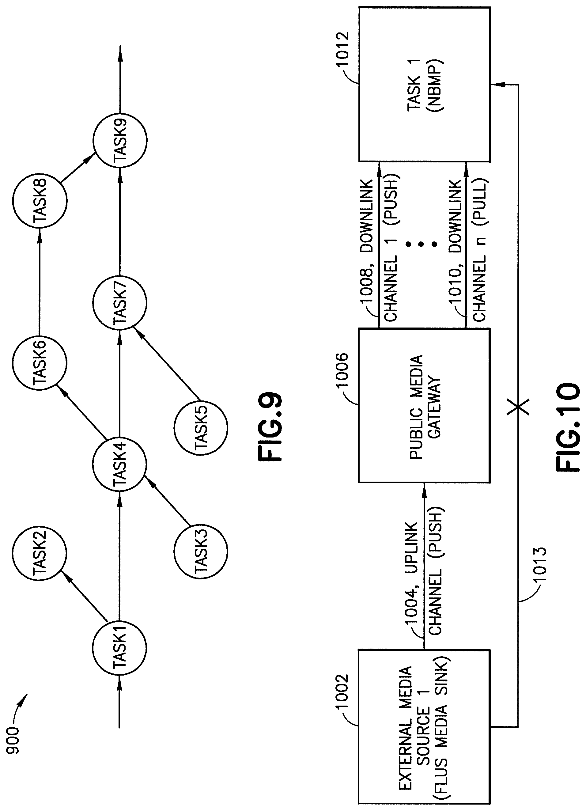 Patent US11824911 Figure 9 – Flexible upstream/downstream support for network-based media processing pipelines