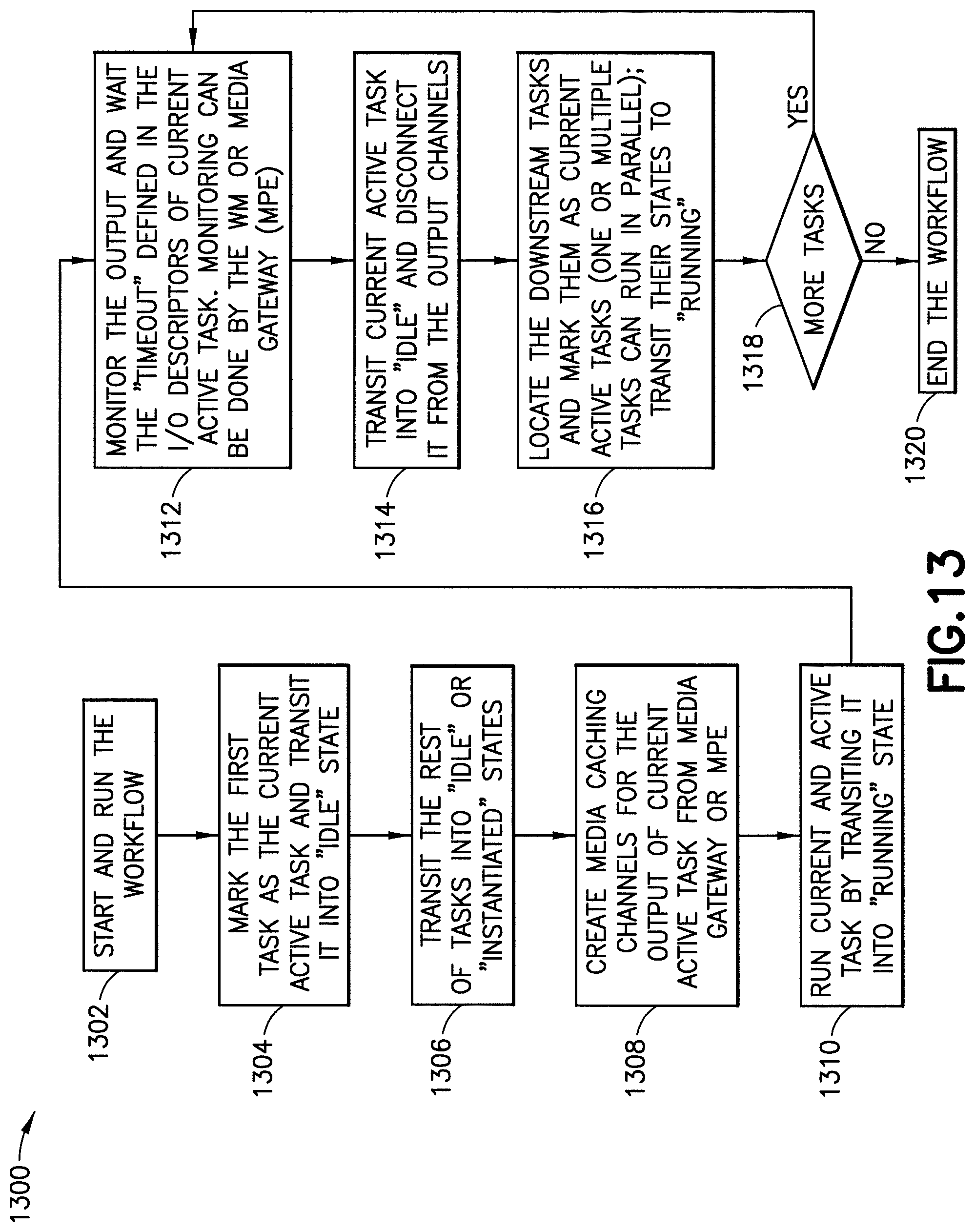 Patent US11824911 Figure 12 – Flexible upstream/downstream support for network-based media processing pipelines