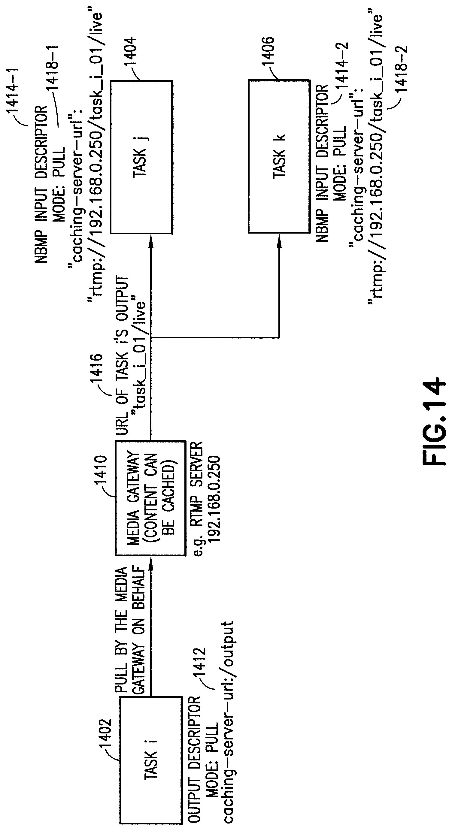 Patent US11824911 Figure 13 – Flexible upstream/downstream support for network-based media processing pipelines