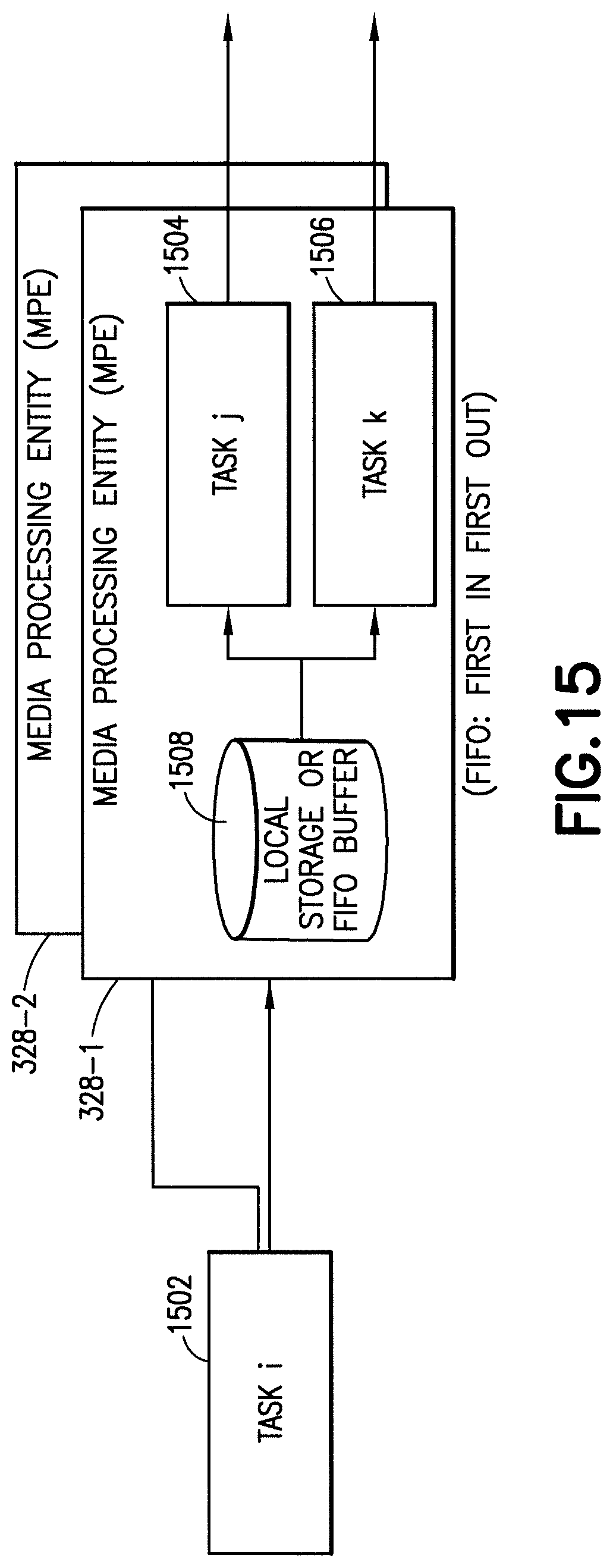 Patent US11824911 Figure 14 – Flexible upstream/downstream support for network-based media processing pipelines