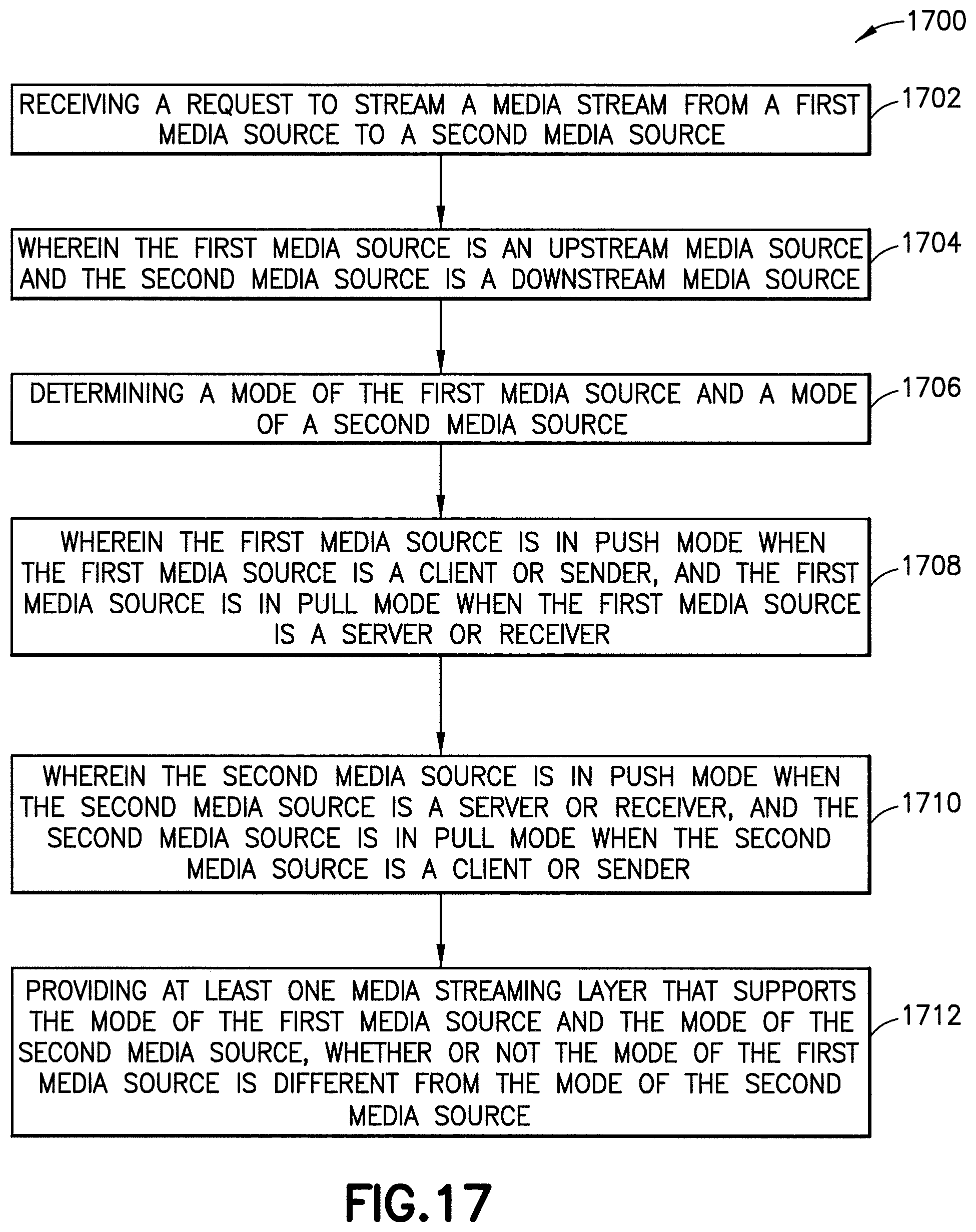 Patent US11824911 Figure 16 – Flexible upstream/downstream support for network-based media processing pipelines
