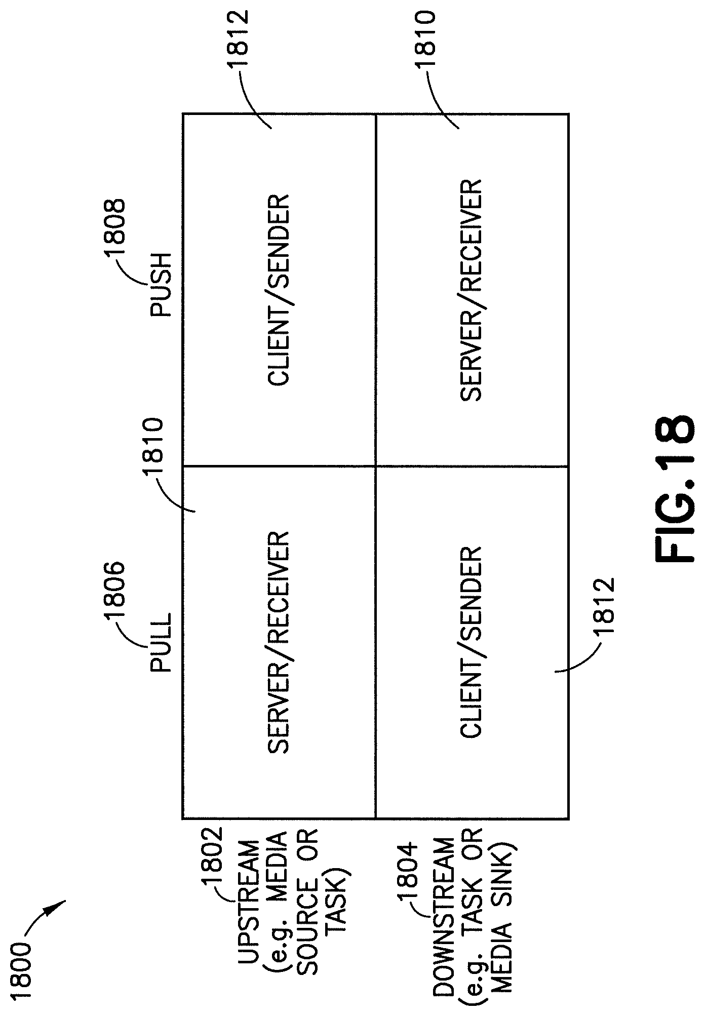 Patent US11824911 Figure 17 – Flexible upstream/downstream support for network-based media processing pipelines