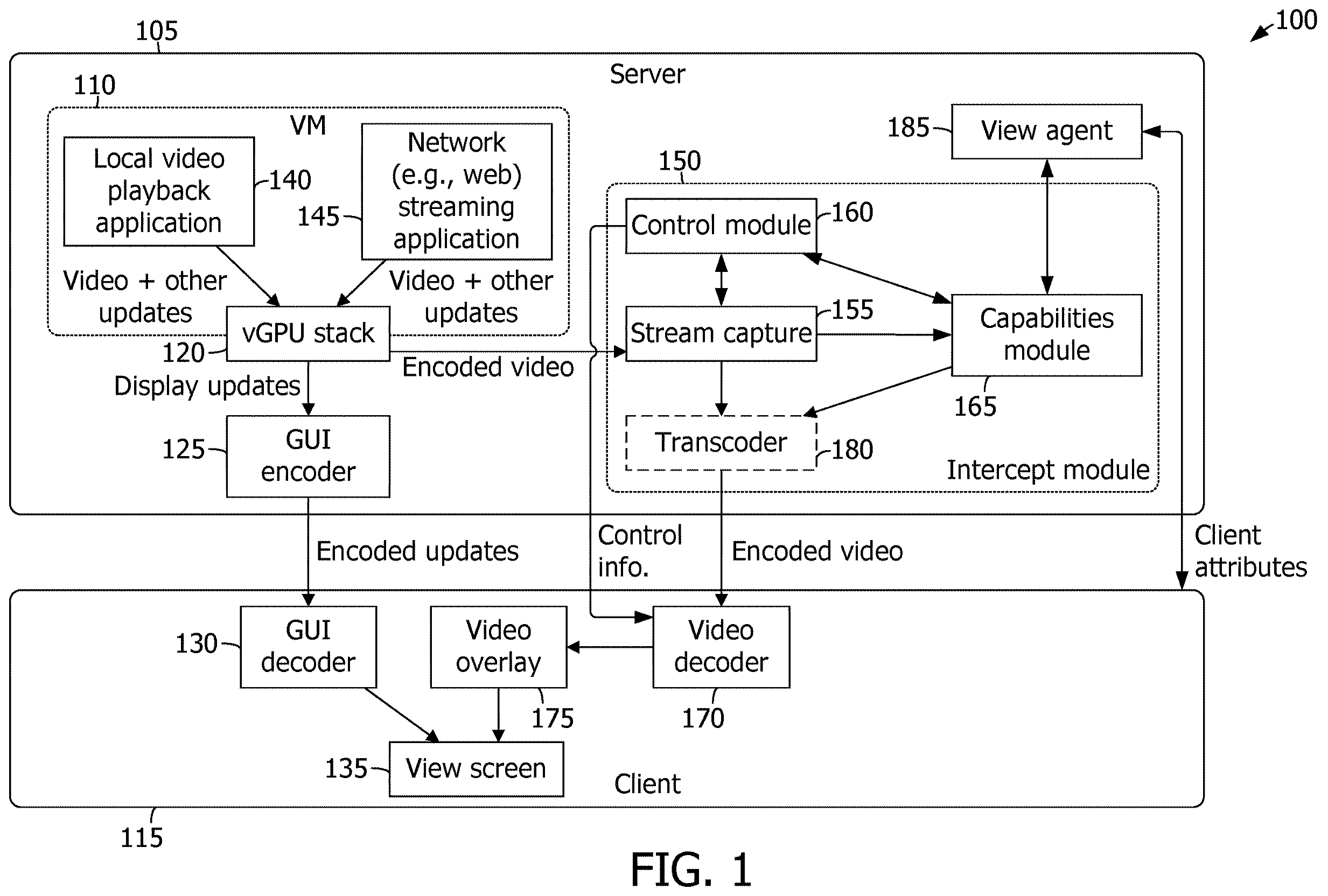 Patent US11824913 Figure 1 – Video stream management for remote graphical user interfaces