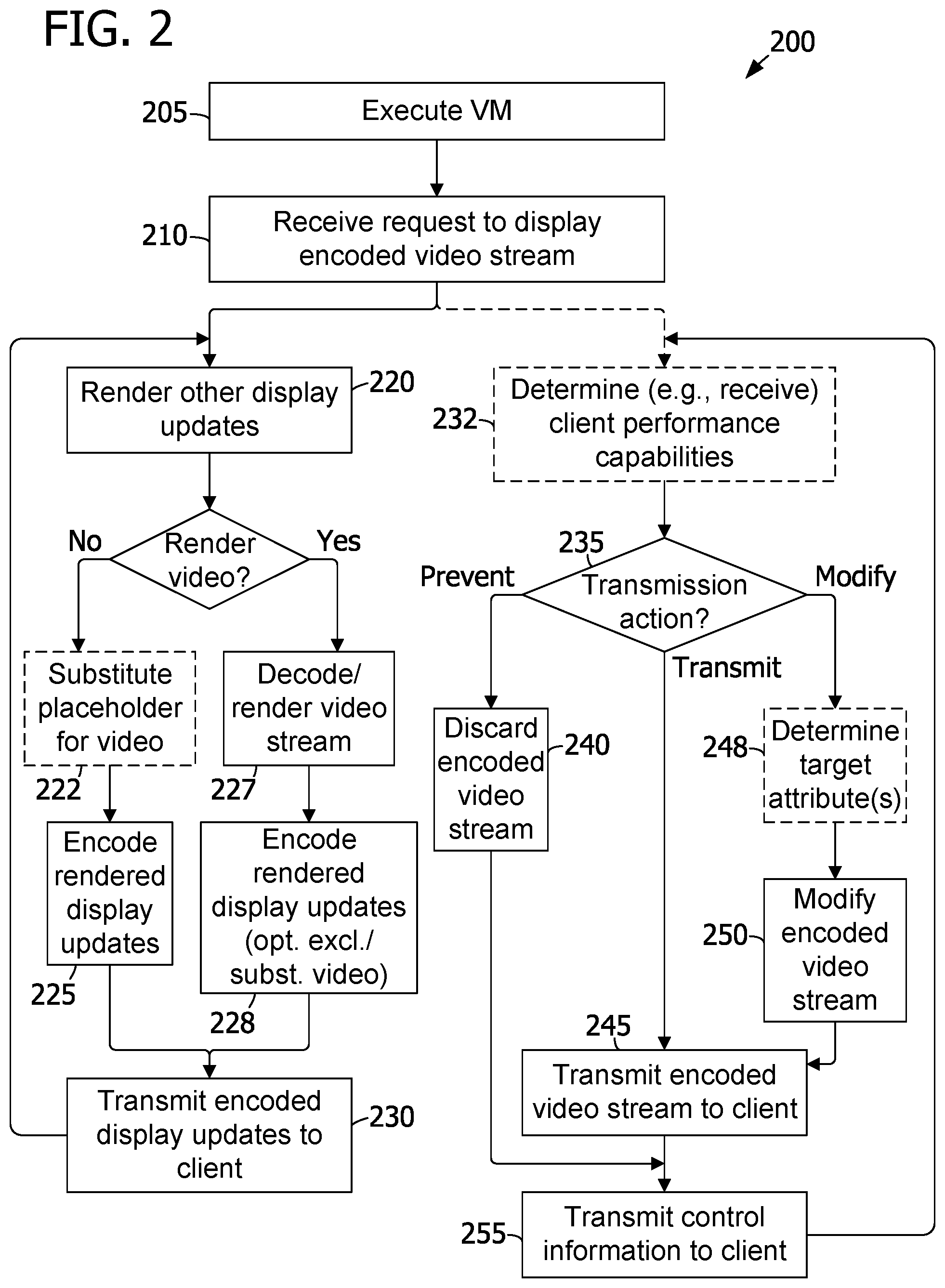 Patent US11824913 Figure 2 – Video stream management for remote graphical user interfaces
