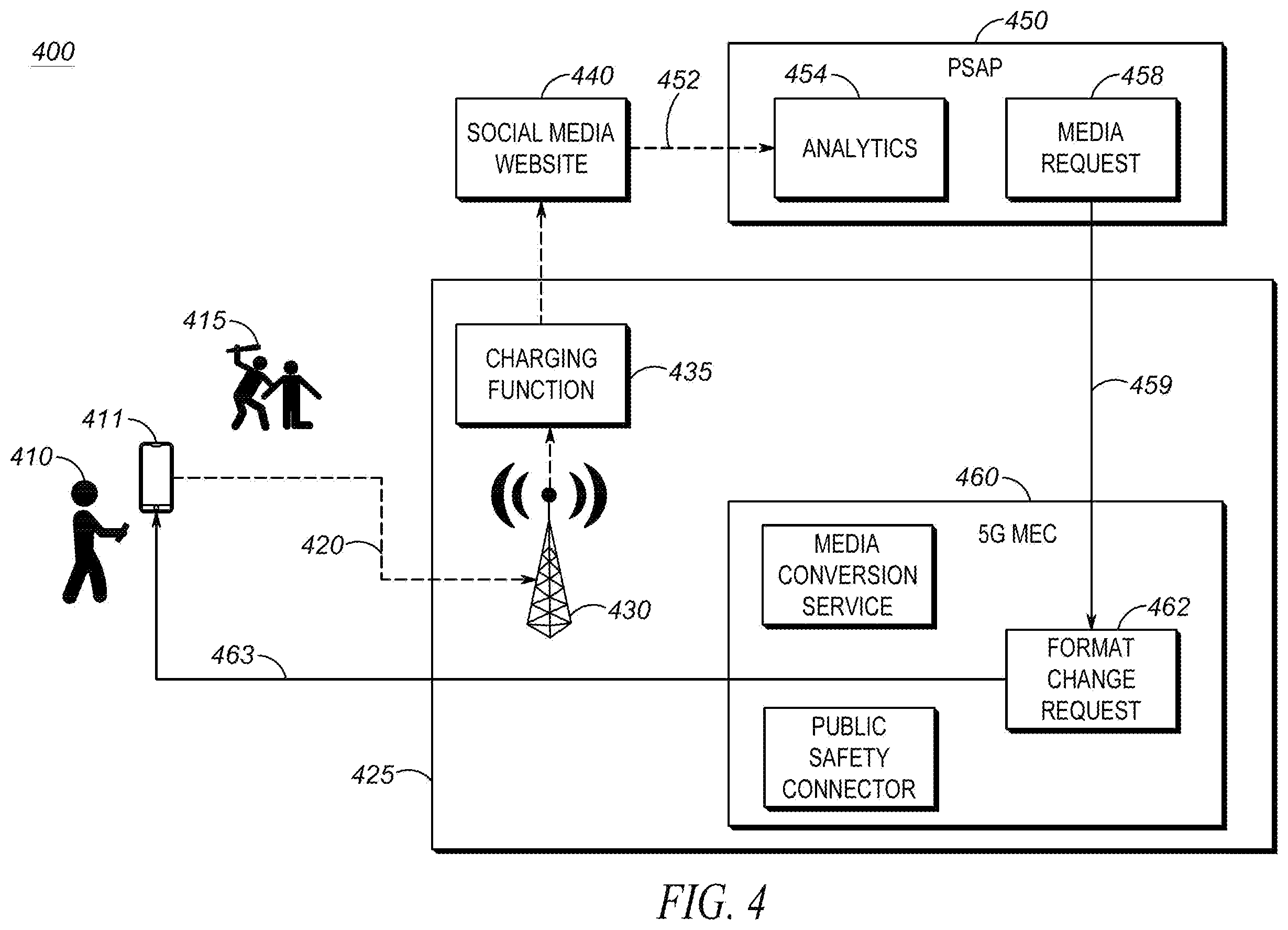 Patent US11824914 Figure 4 – System and method for streaming media to a public safety access point without incurring additional user costs