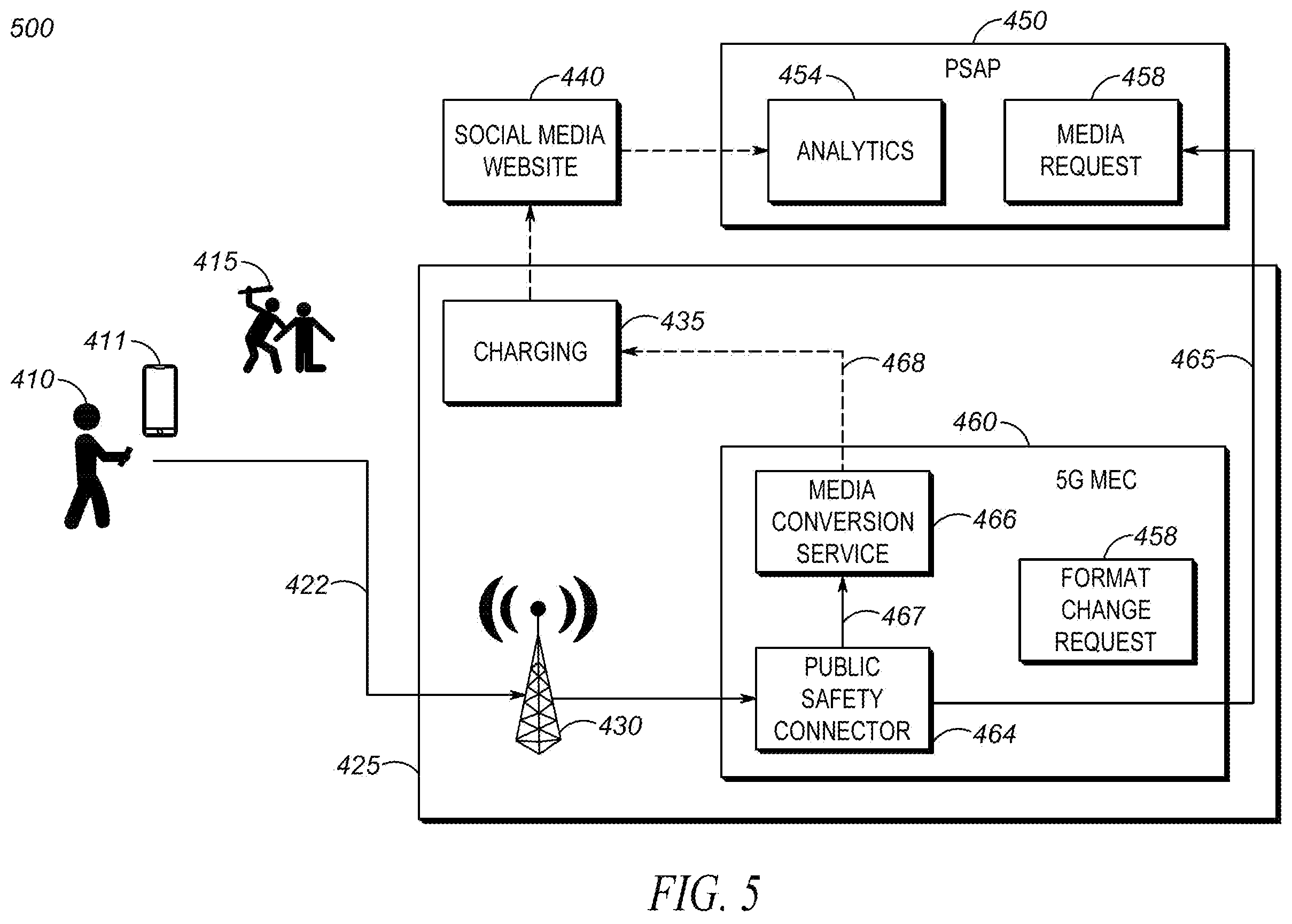 Patent US11824914 Figure 5 – System and method for streaming media to a public safety access point without incurring additional user costs