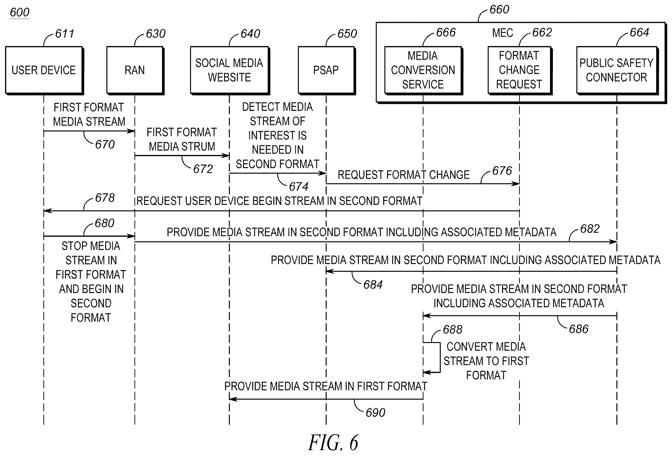 Patent US11824914 Figure 6 – System and method for streaming media to a public safety access point without incurring additional user costs