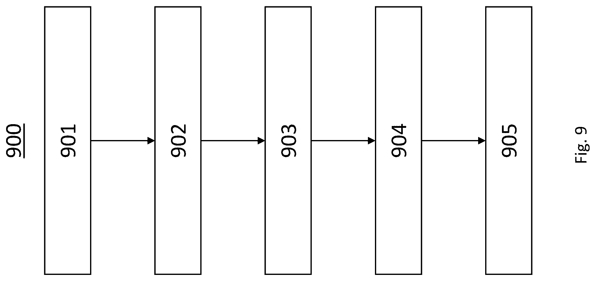Patent US11824915 Figure 5 – Method, computer program and system for streaming a video conference in a multi-point videoconferencing system