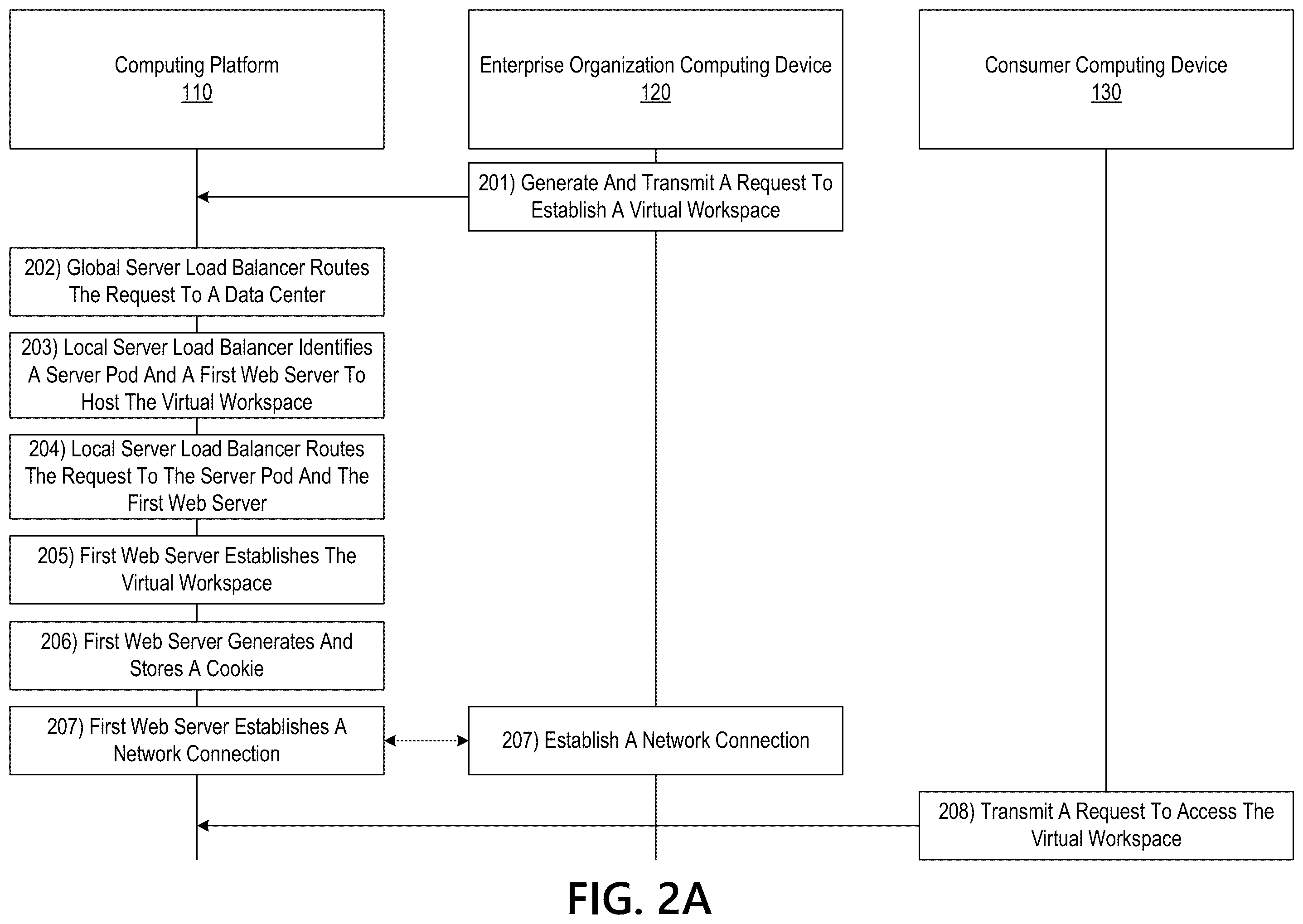 Patent US11824916 Figure 3 – Accessing and interacting with requested web content using a modified web farm framework