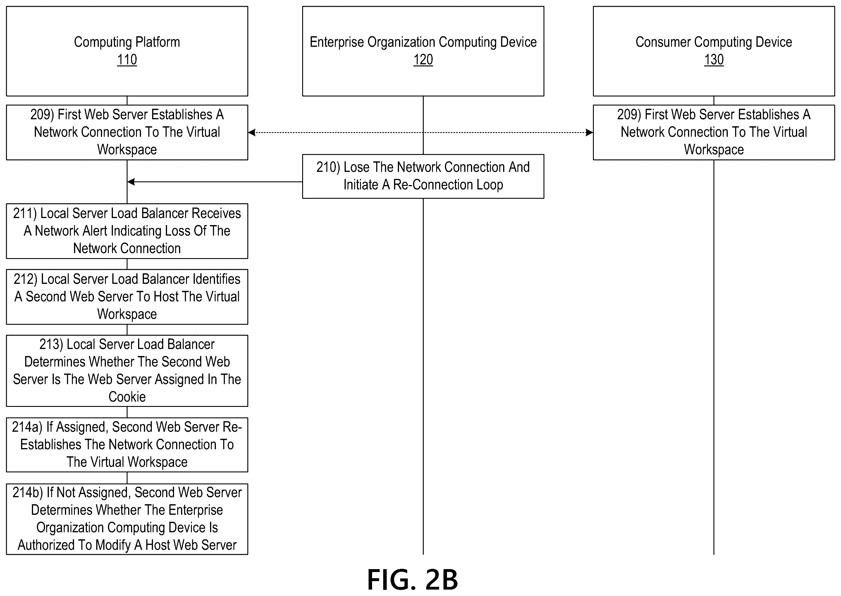 Patent US11824916 Figure 4 – Accessing and interacting with requested web content using a modified web farm framework
