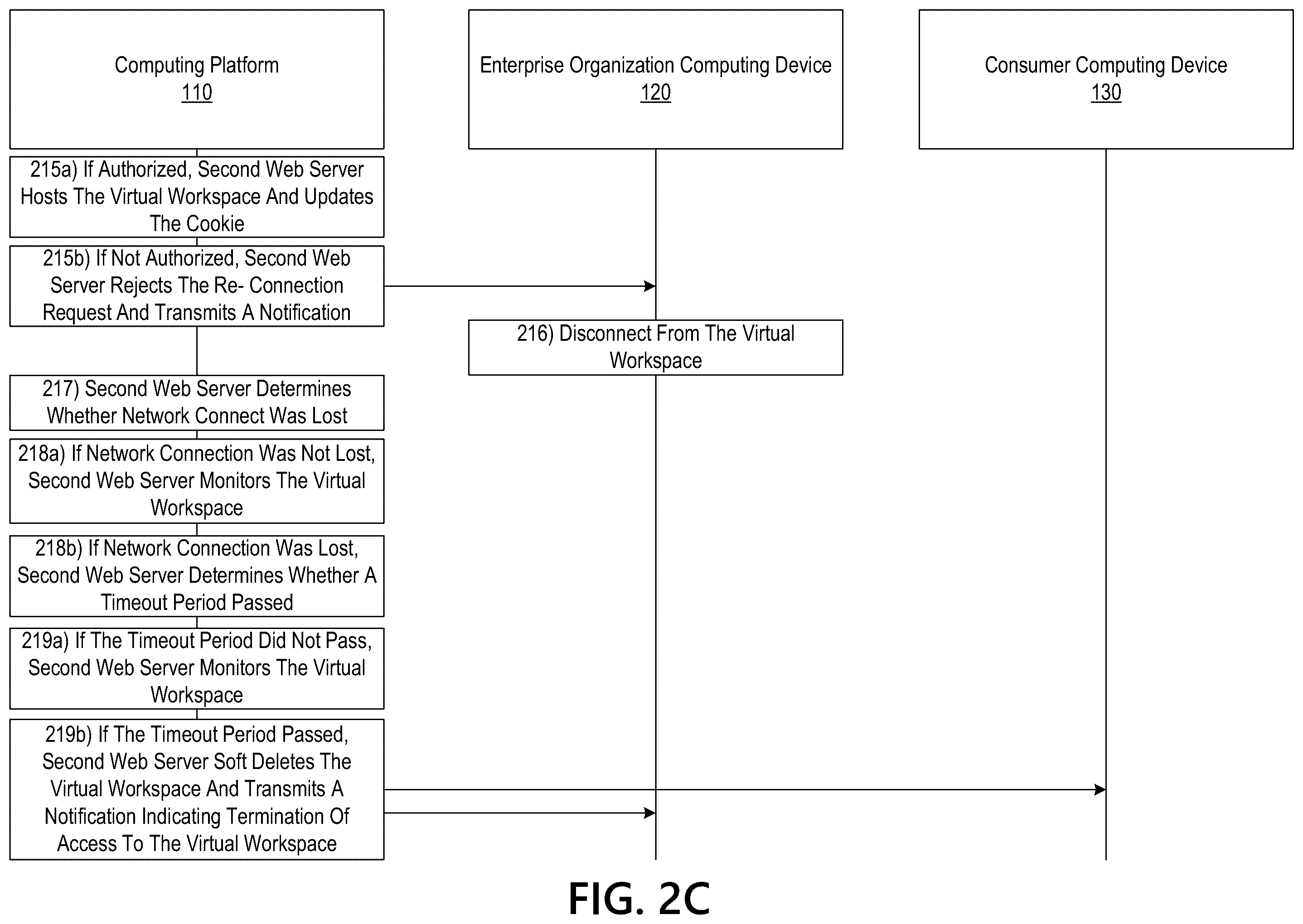 Patent US11824916 Figure 5 – Accessing and interacting with requested web content using a modified web farm framework