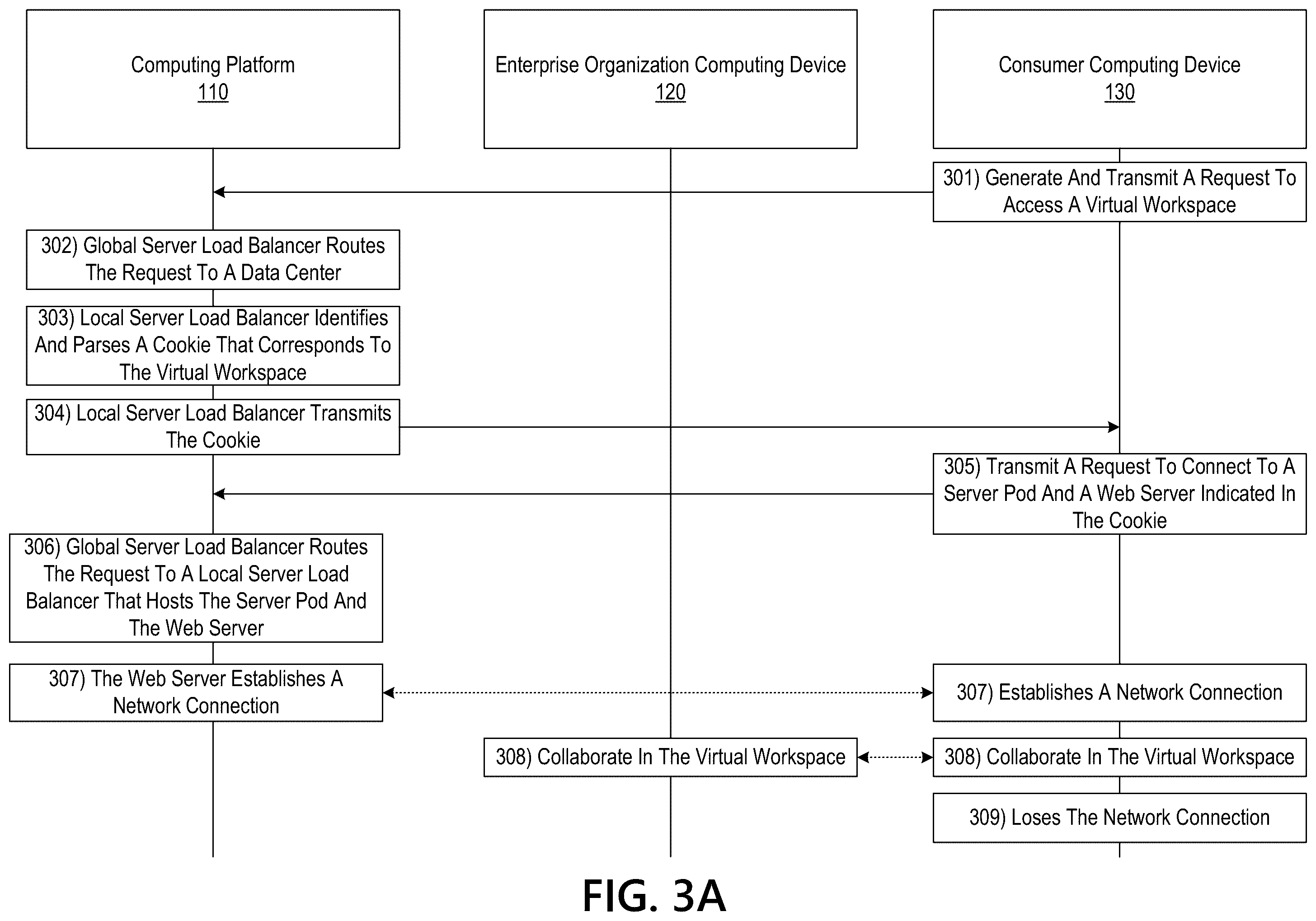Patent US11824916 Figure 6 – Accessing and interacting with requested web content using a modified web farm framework