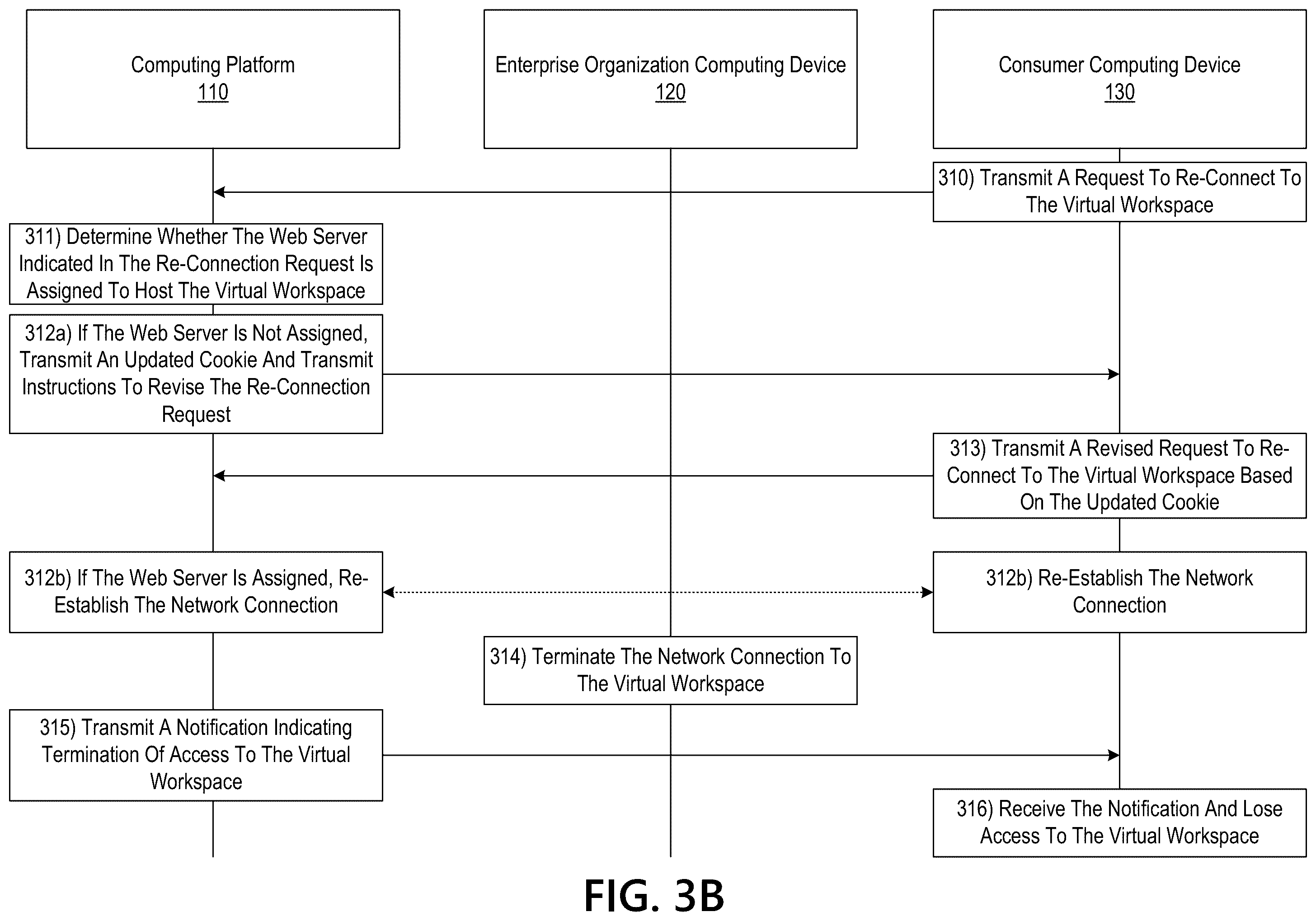 Patent US11824916 Figure 7 – Accessing and interacting with requested web content using a modified web farm framework