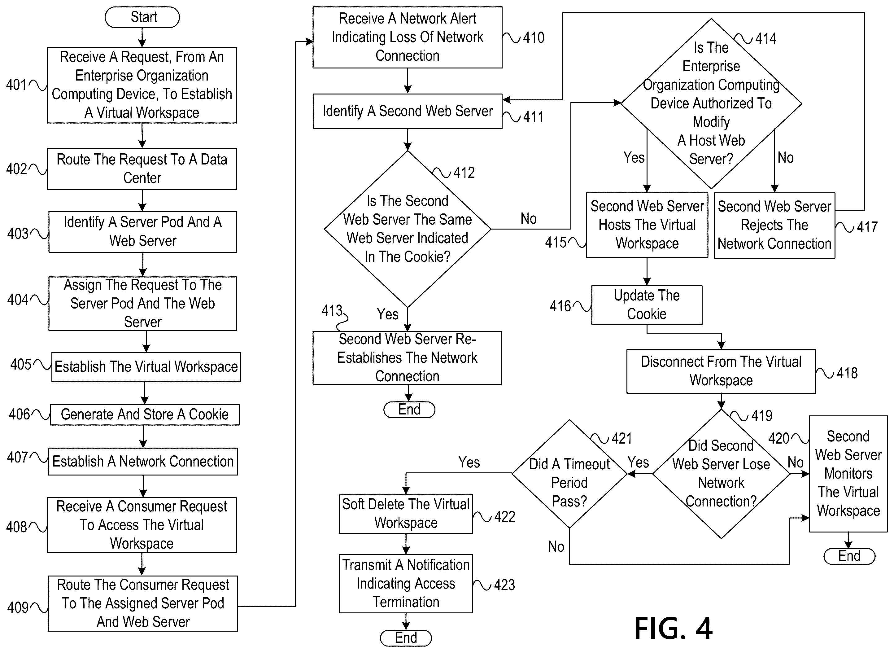 Patent US11824916 Figure 8 – Accessing and interacting with requested web content using a modified web farm framework
