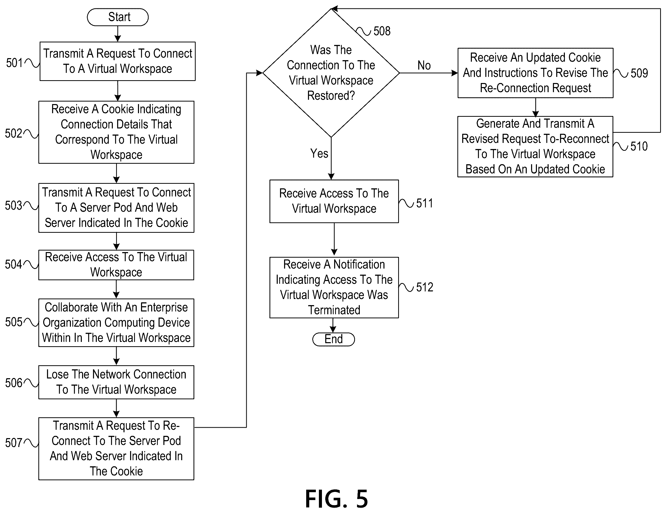 Patent US11824916 Figure 9 – Accessing and interacting with requested web content using a modified web farm framework