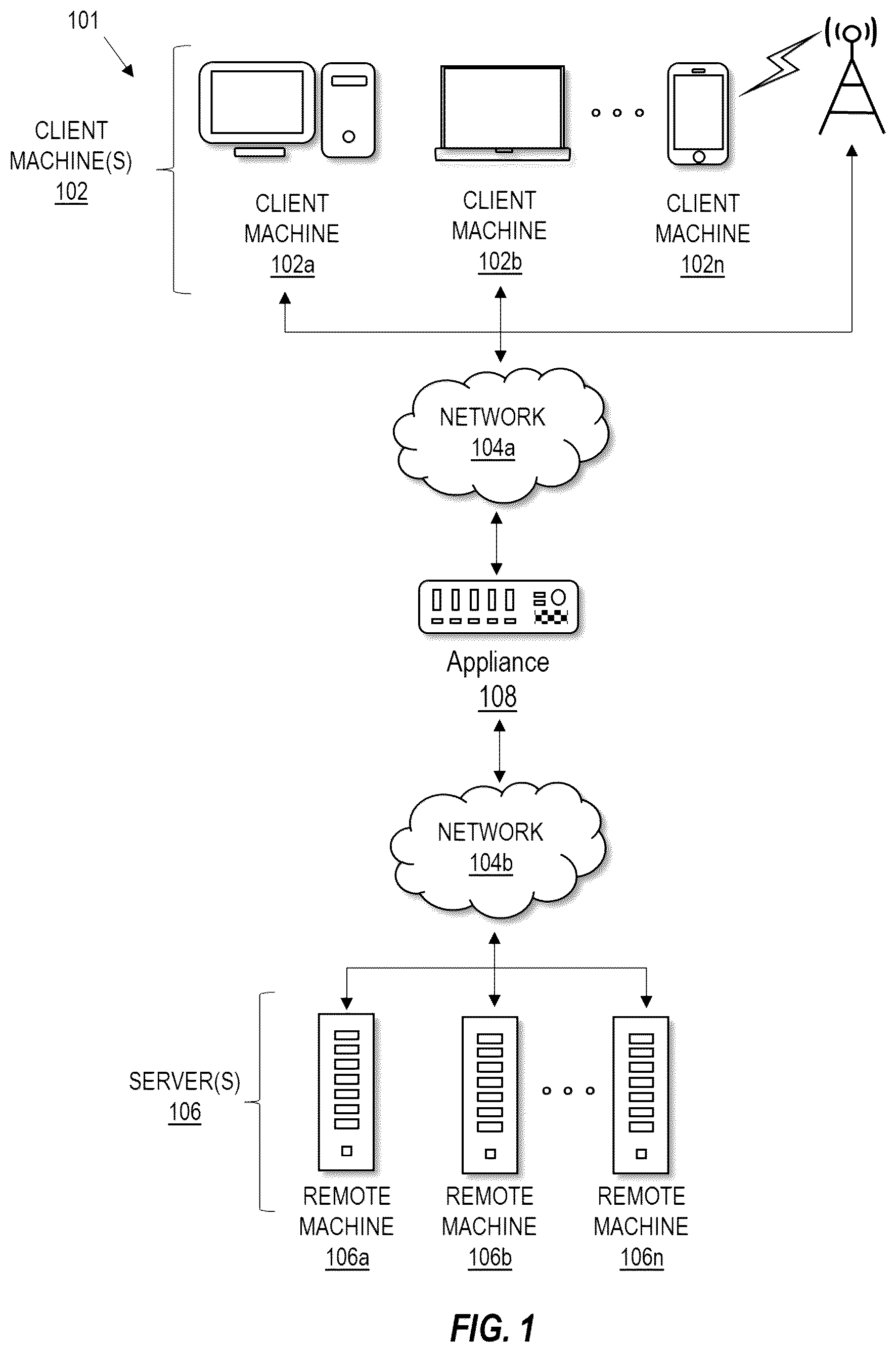 Patent US11824917 Figure 1 – Computing system with data transfer based upon device data flow characteristics and related methods