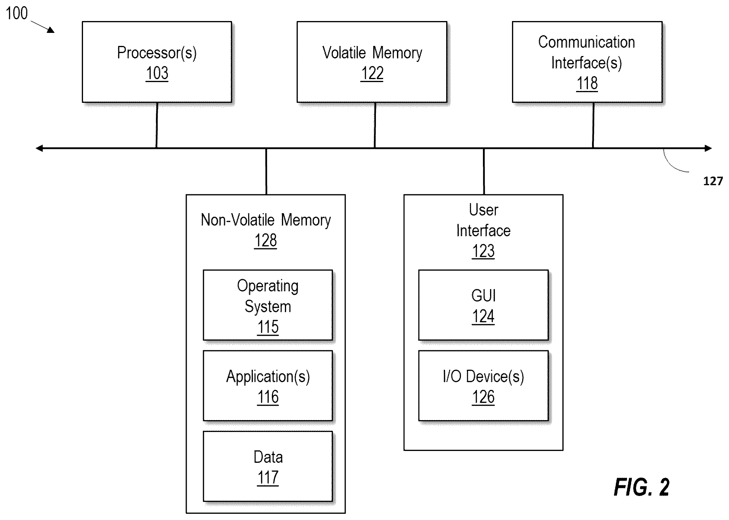 Patent US11824917 Figure 2 – Computing system with data transfer based upon device data flow characteristics and related methods