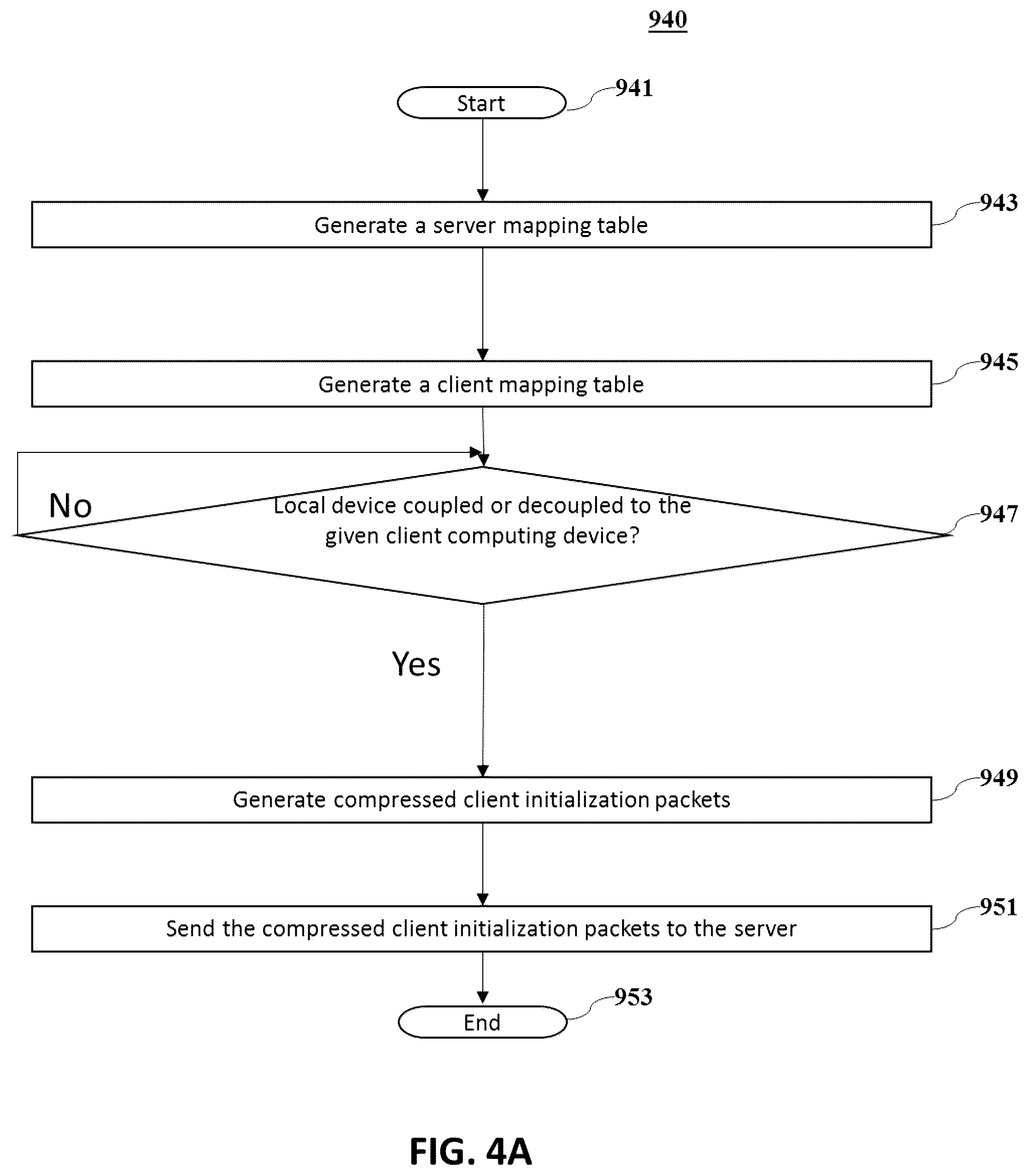 Patent US11824917 Figure 5 – Computing system with data transfer based upon device data flow characteristics and related methods