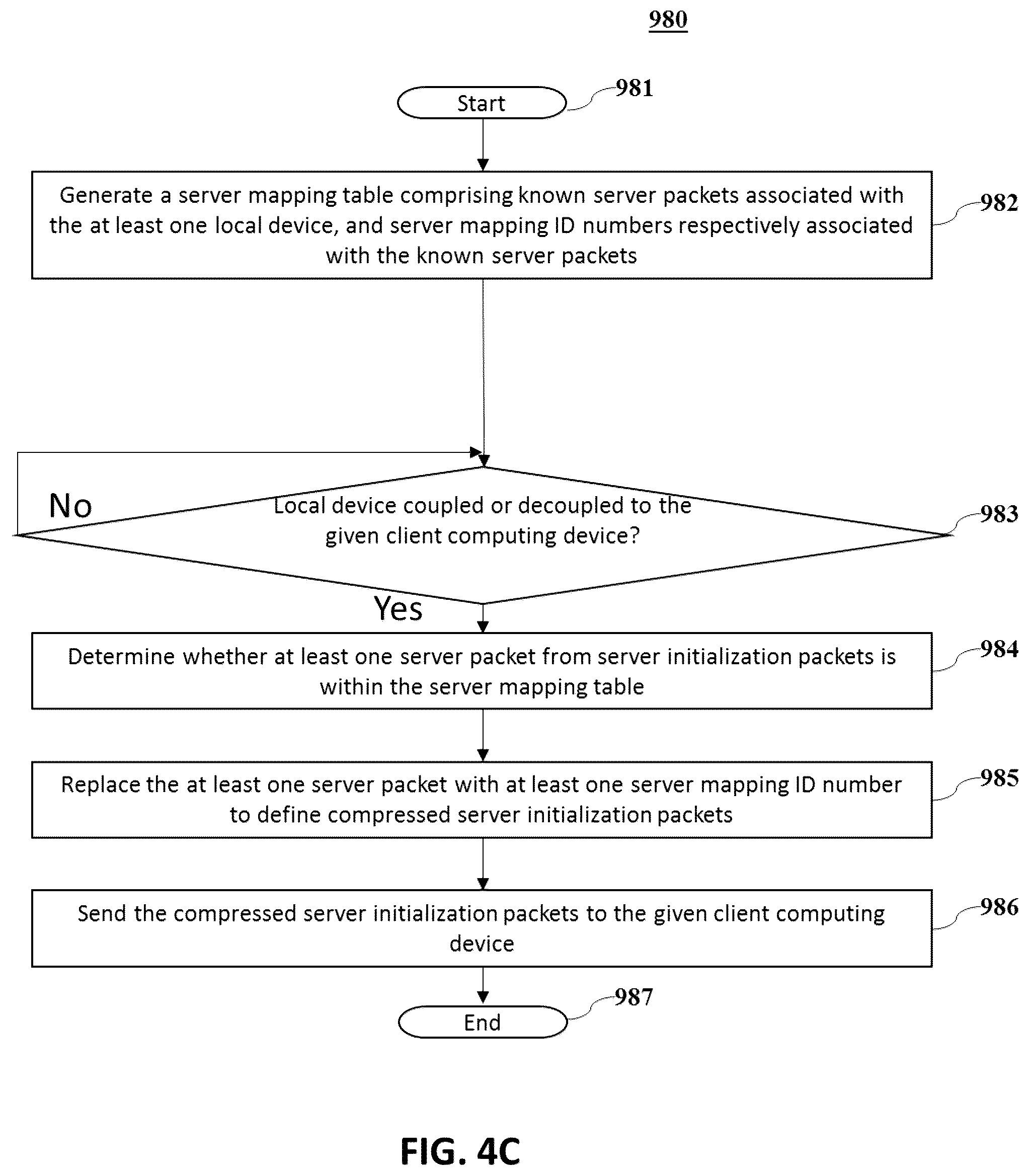 Patent US11824917 Figure 7 – Computing system with data transfer based upon device data flow characteristics and related methods