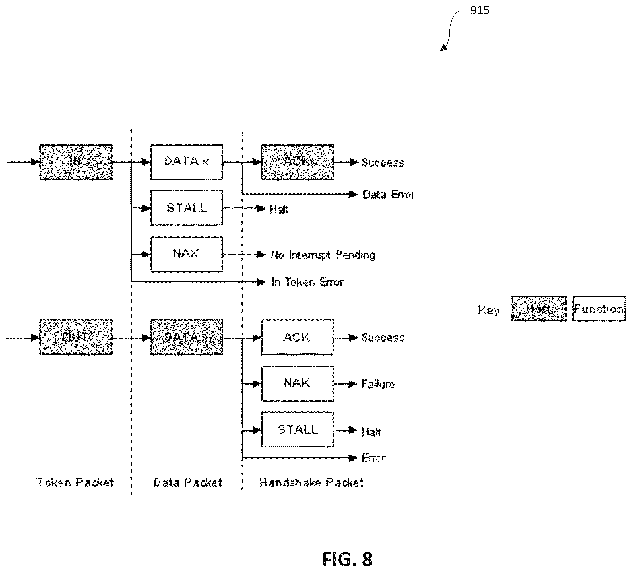Patent US11824917 Figure 10 – Computing system with data transfer based upon device data flow characteristics and related methods