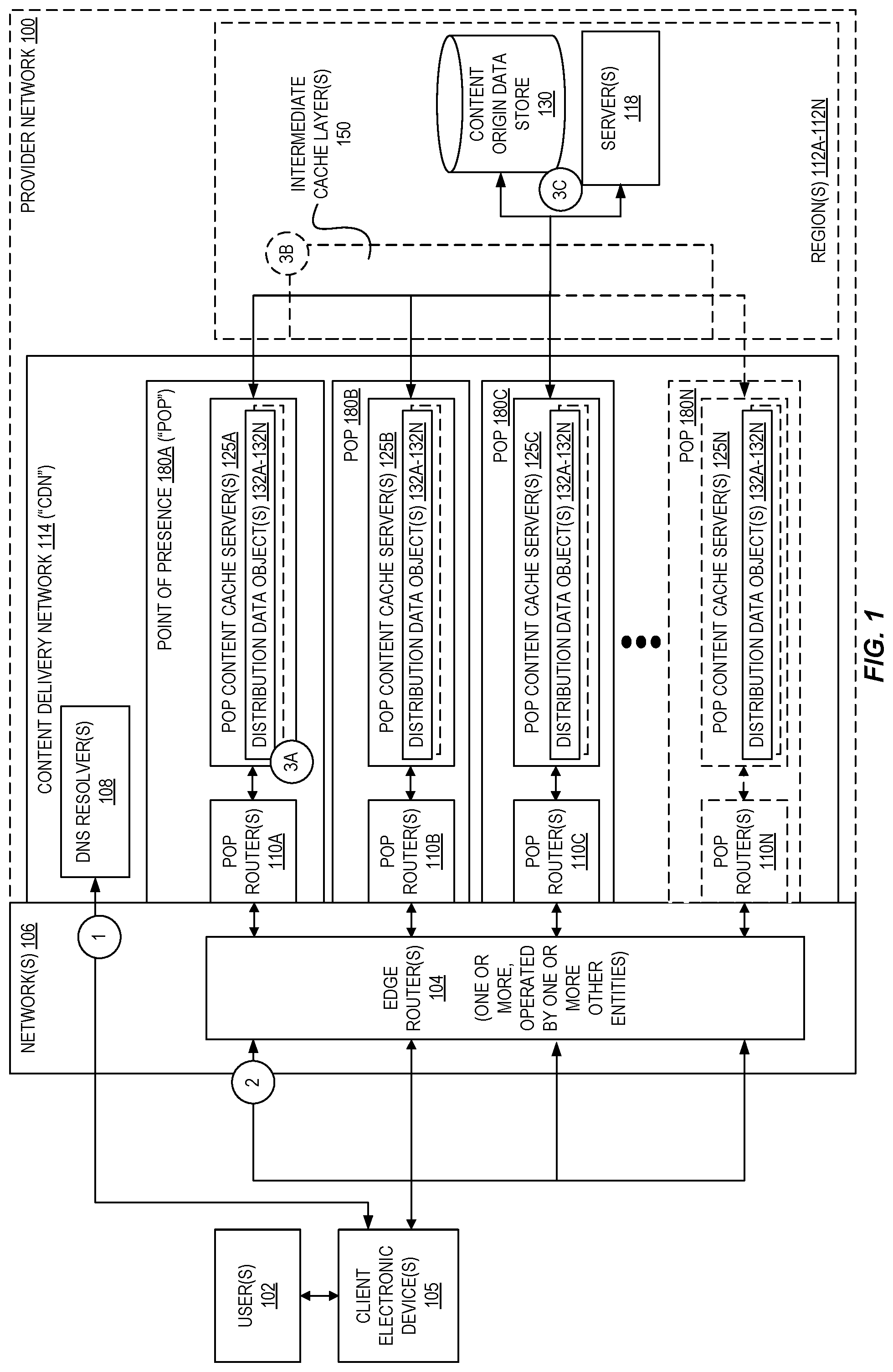 Patent US11824918 Figure 1 – HTTP POST response caching in a content distribution network via POST request translation