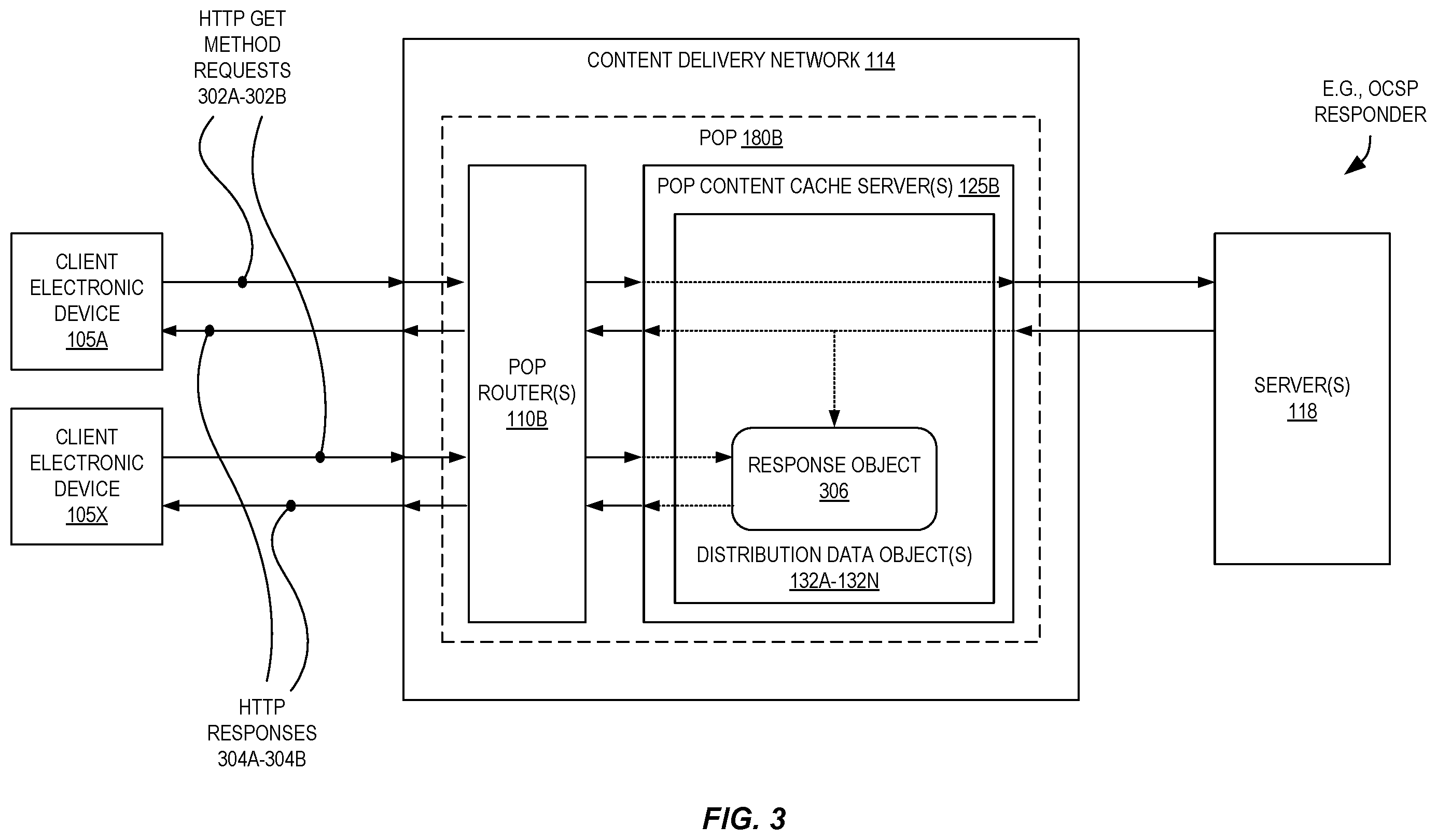 Patent US11824918 Figure 3 – HTTP POST response caching in a content distribution network via POST request translation