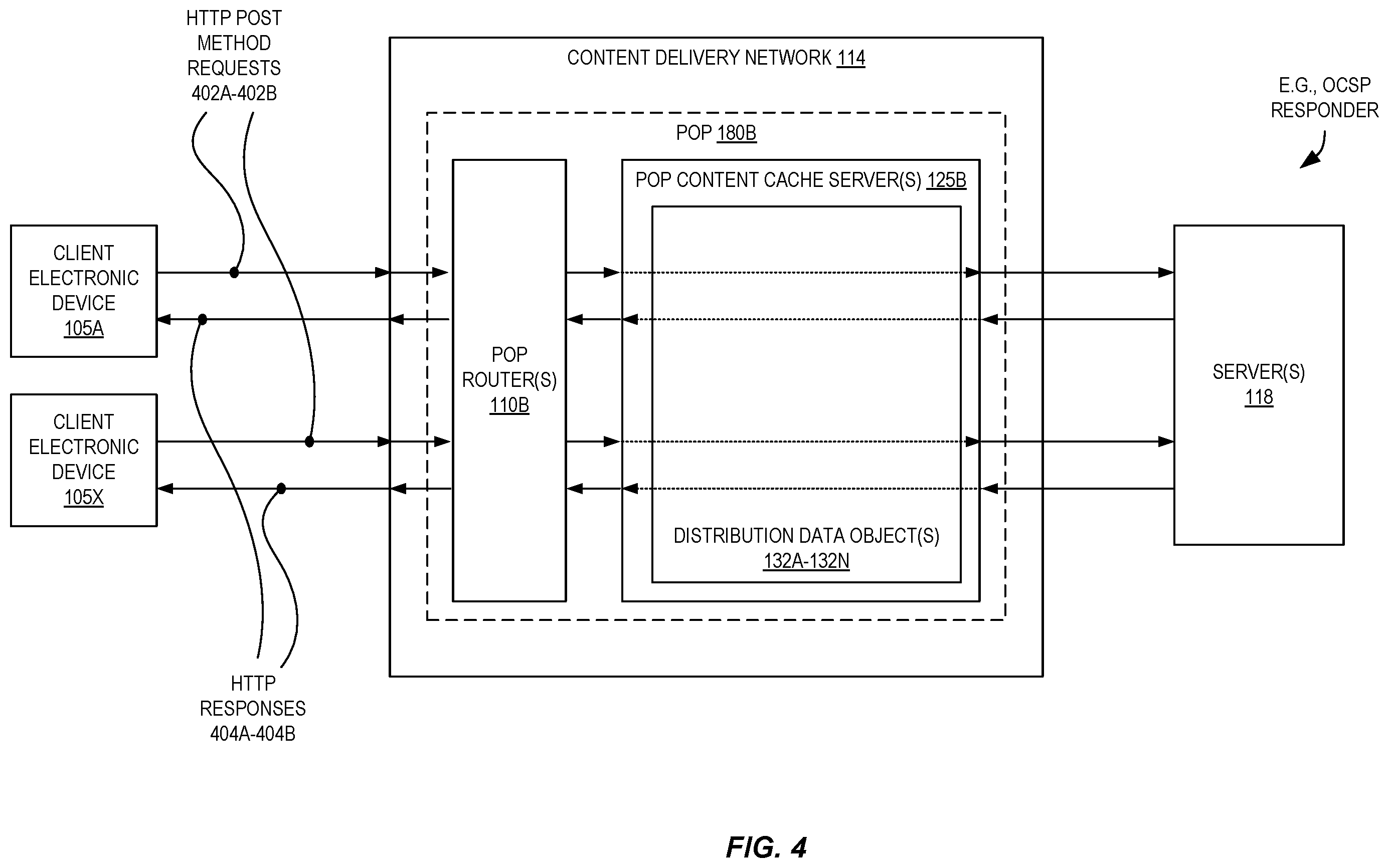 Patent US11824918 Figure 4 – HTTP POST response caching in a content distribution network via POST request translation